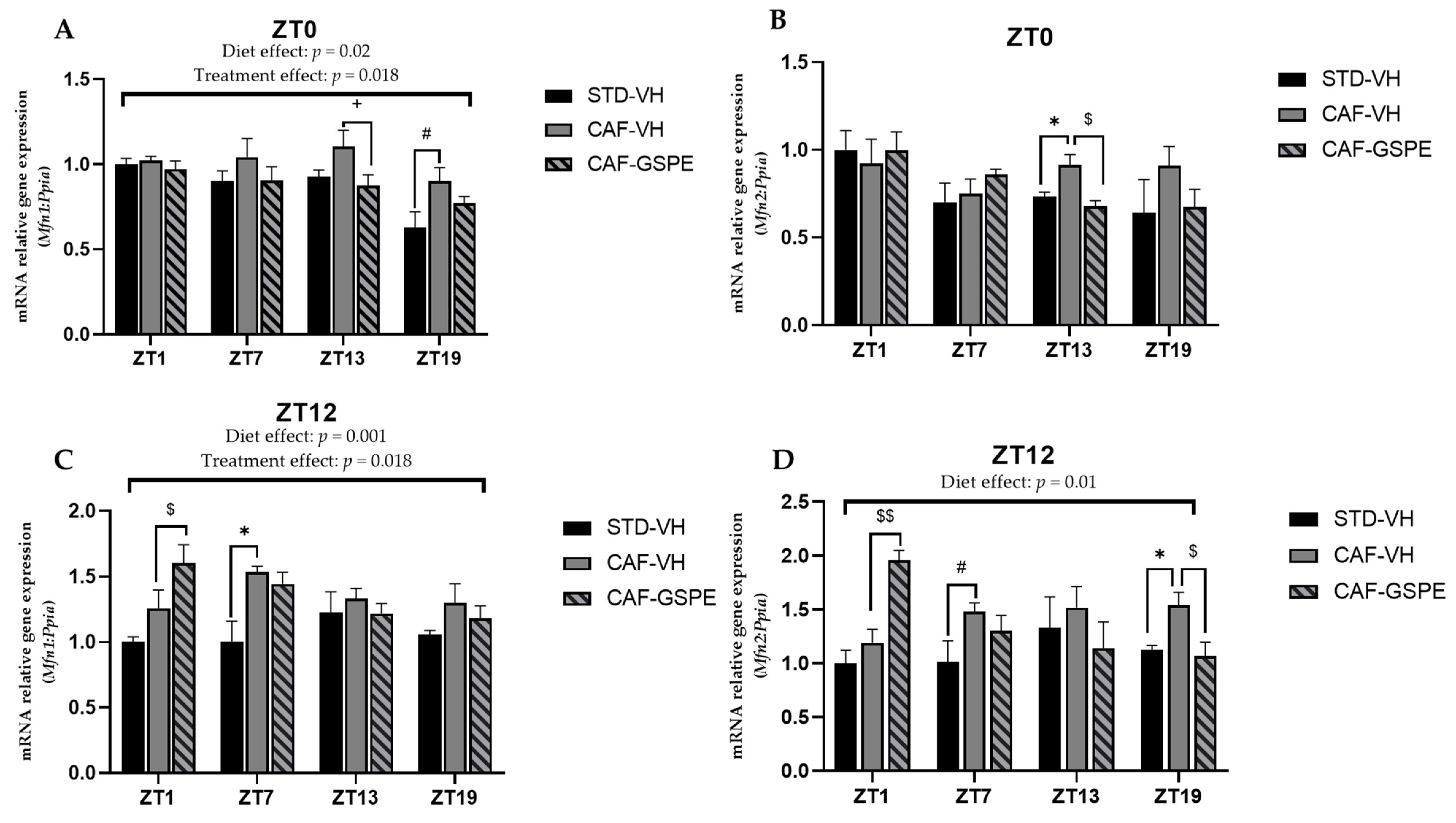 Nutrients 14 00774 g004