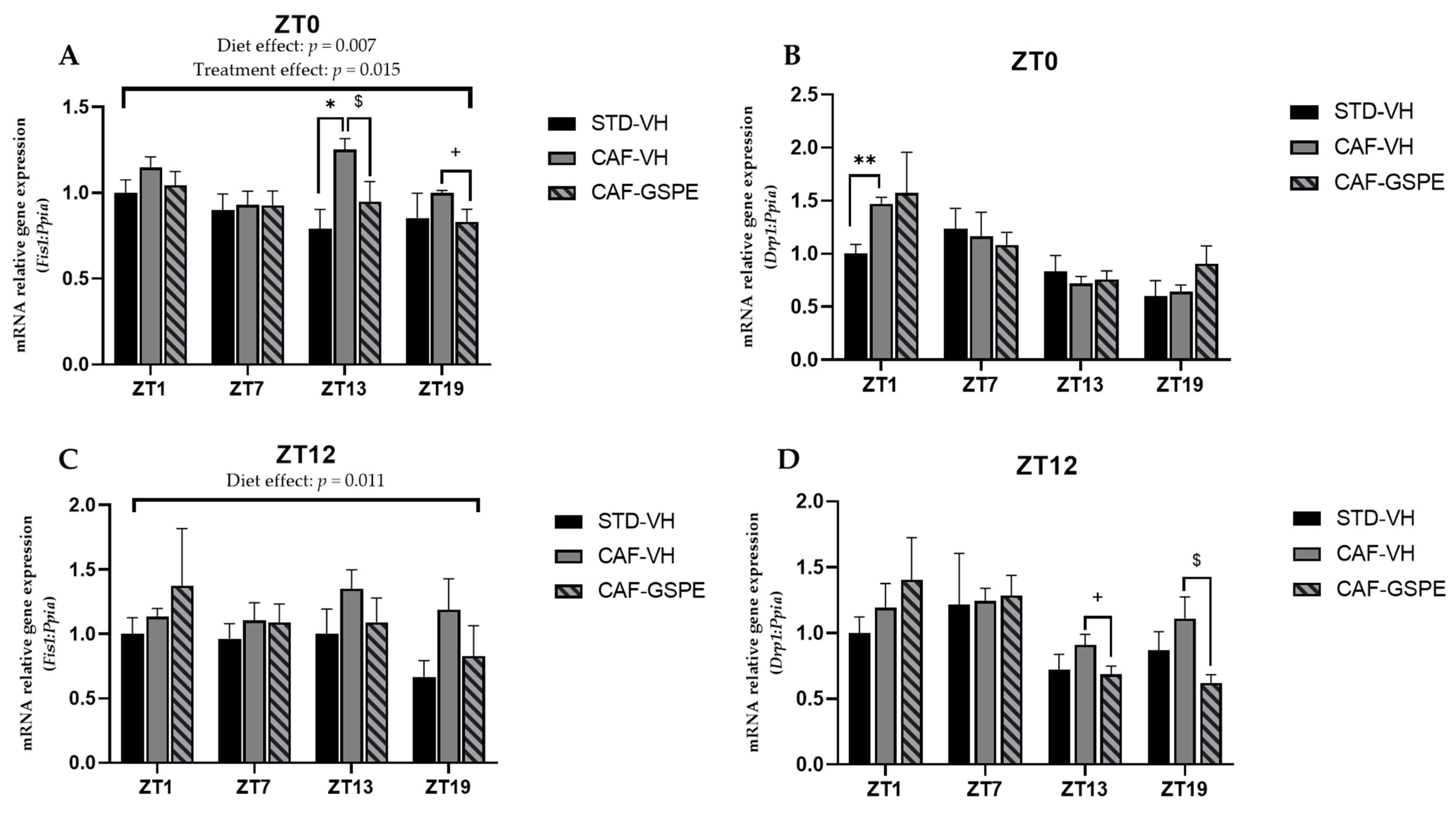 Nutrients 14 00774 g005