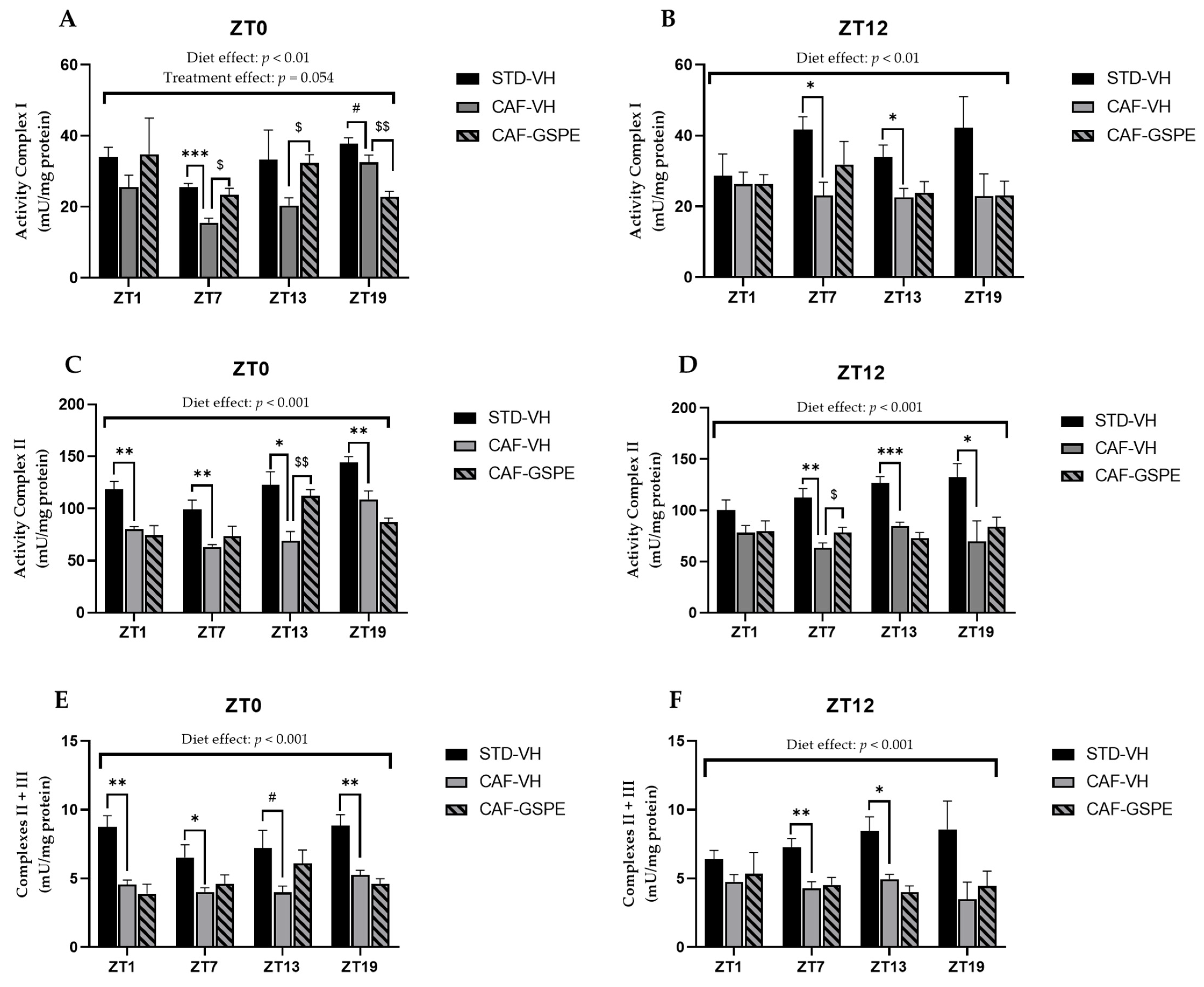 Nutrients 14 00774 g007