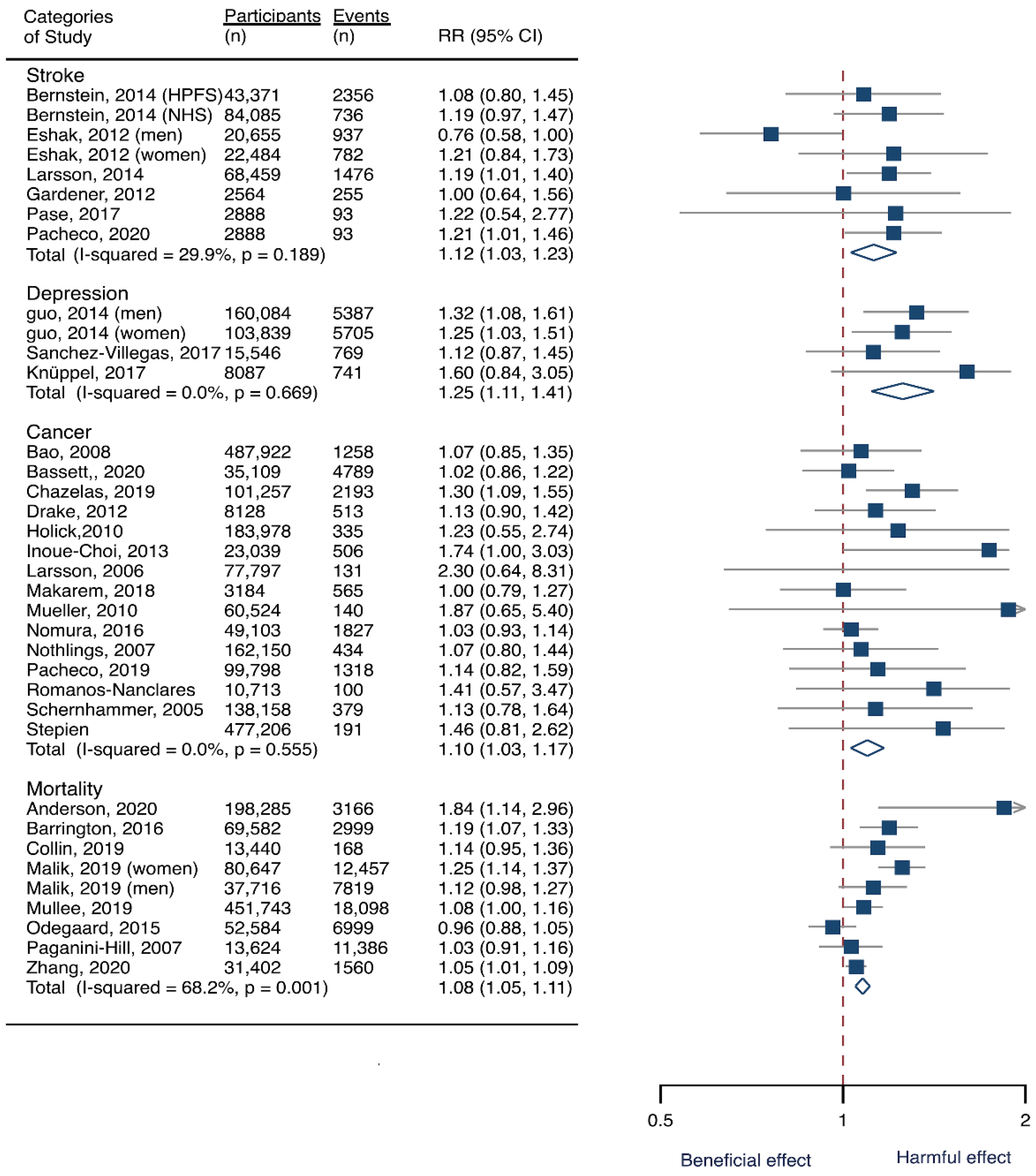 Nutrients 14 00777 g002 550