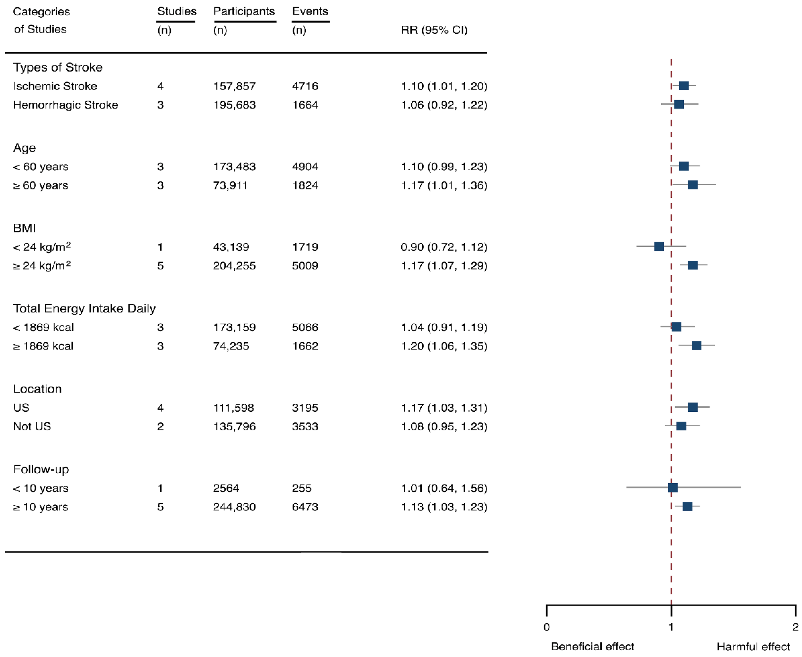 Nutrients 14 00777 g003 550