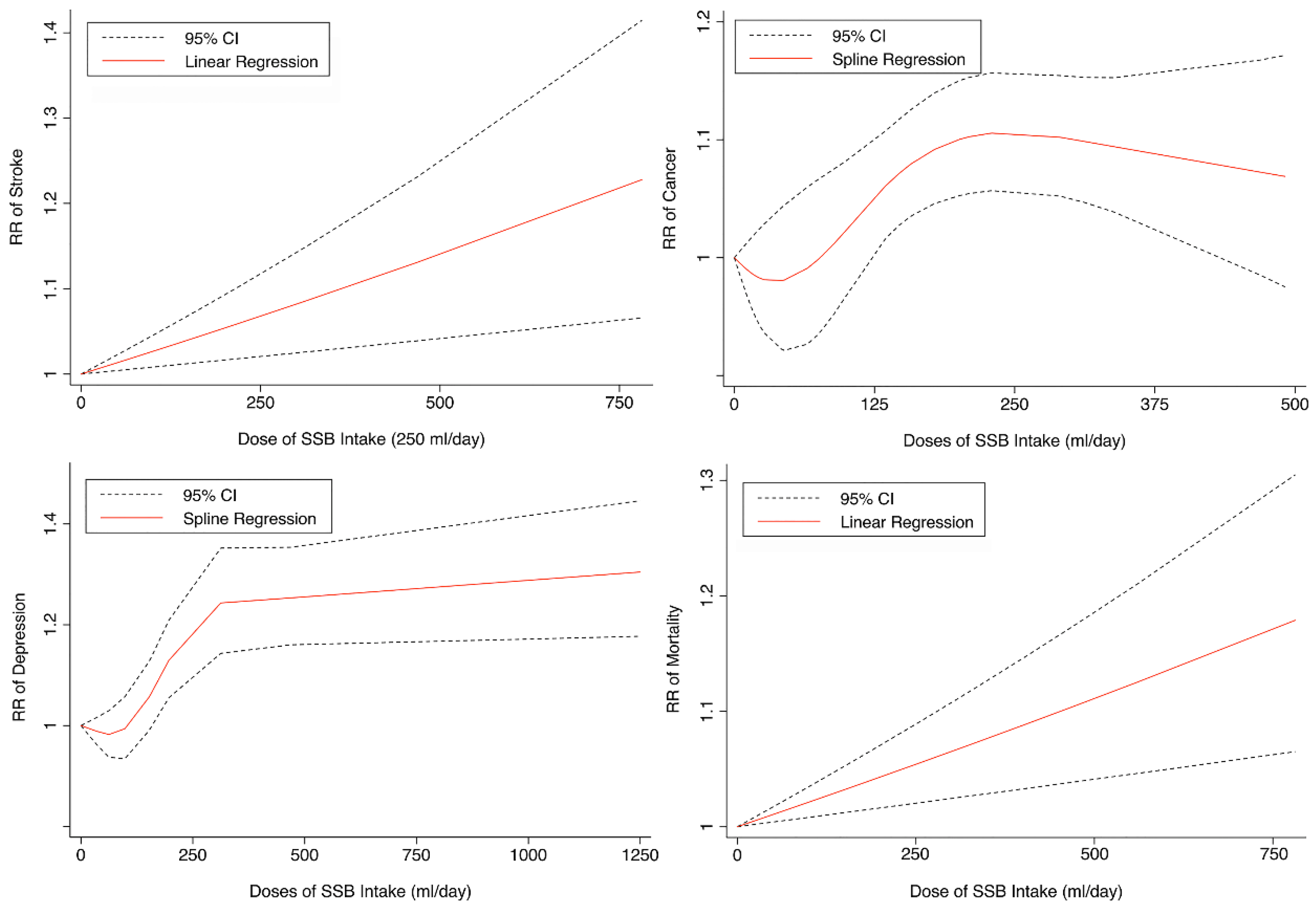 Nutrients 14 00777 g004 550