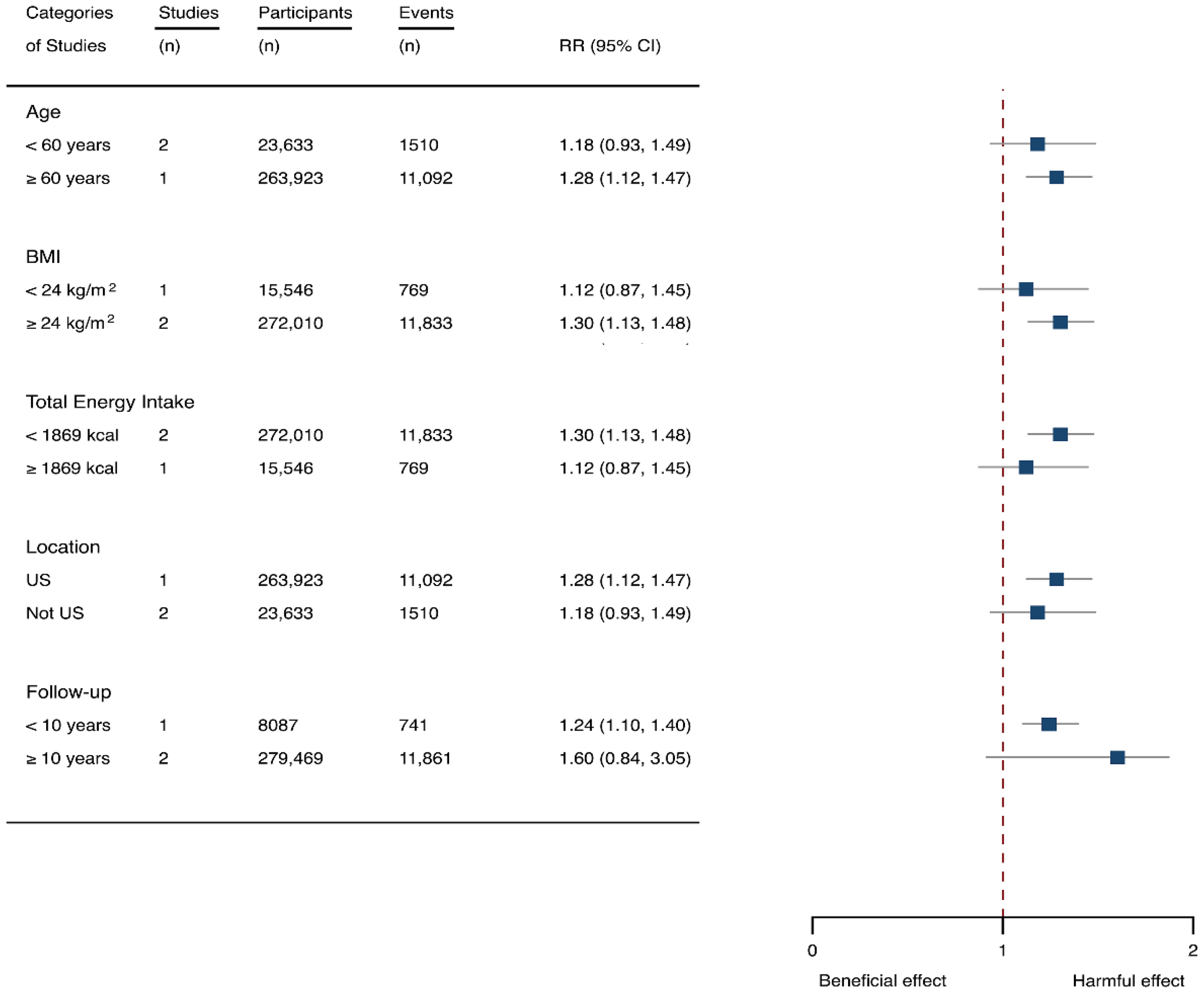 Nutrients 14 00777 g005 550
