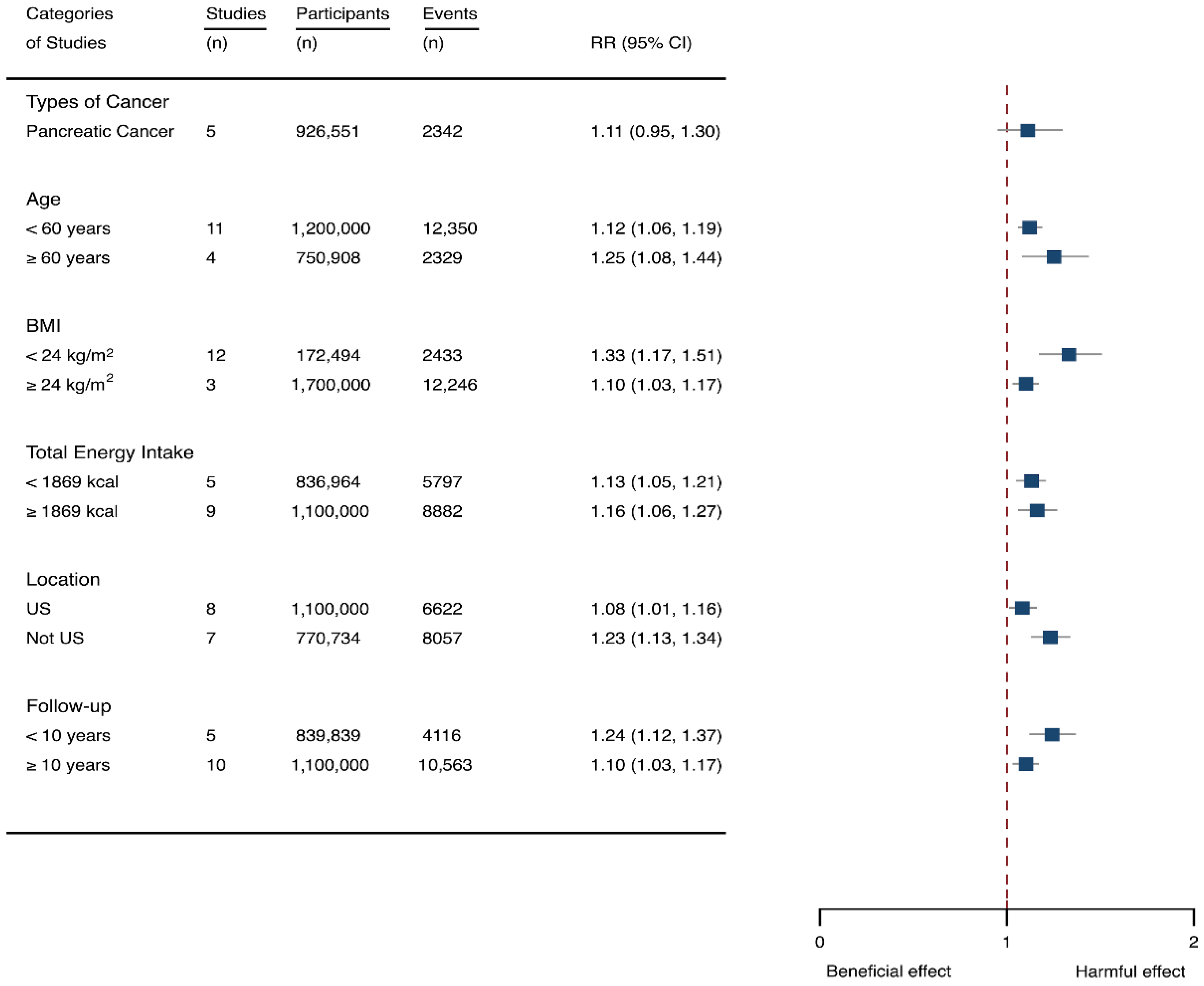 Nutrients 14 00777 g006 550