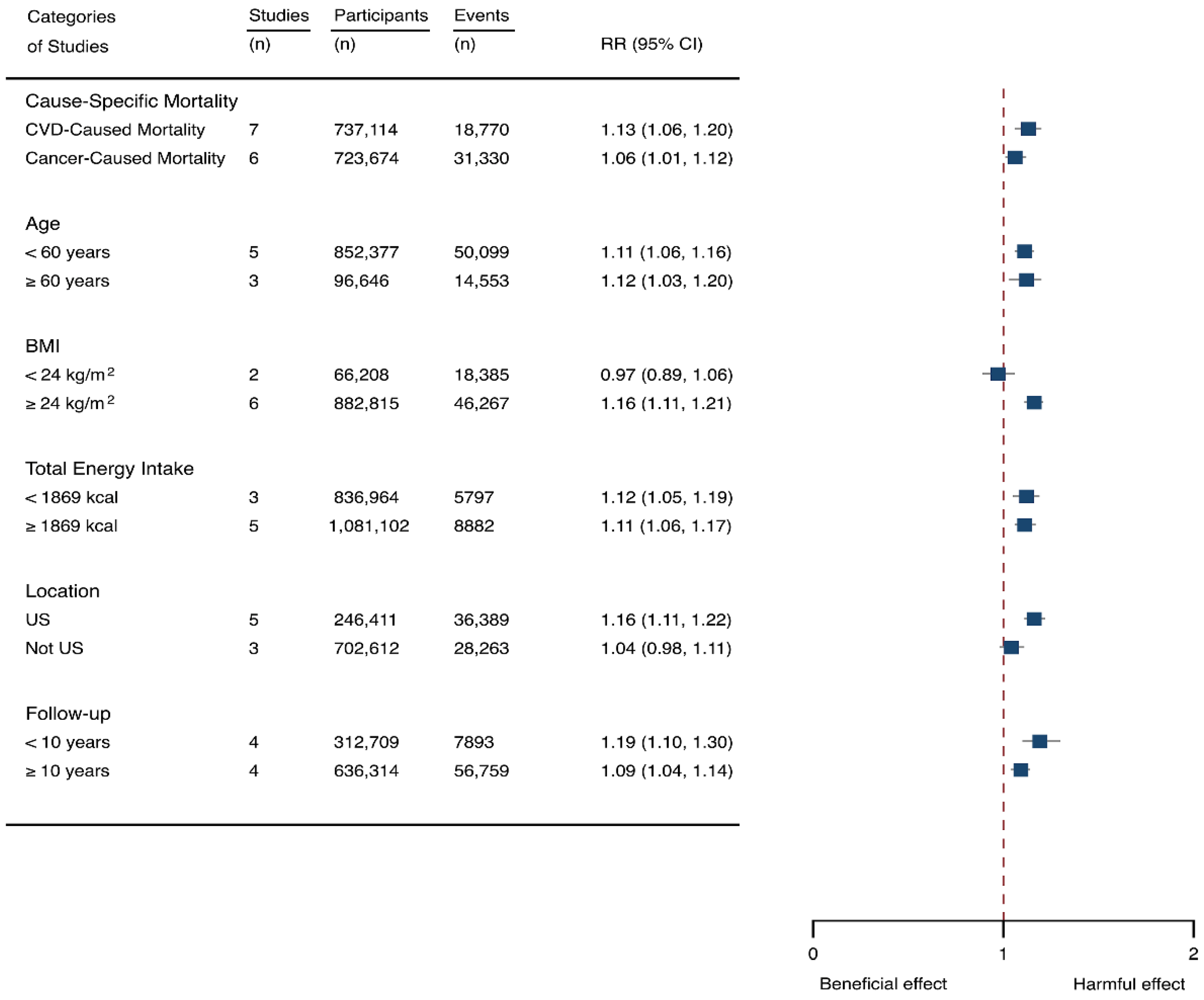 Nutrients 14 00777 g007 550