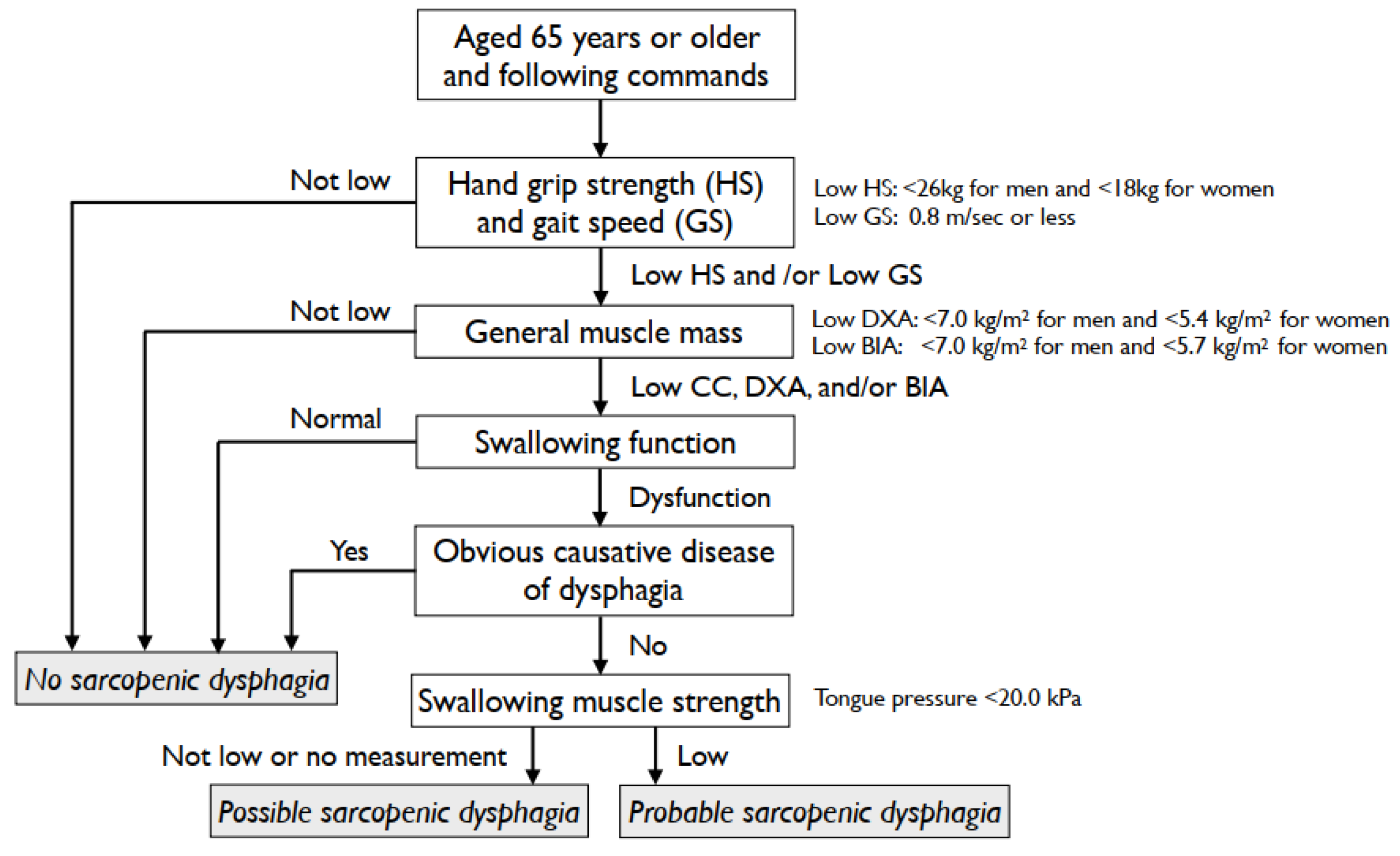 Nutrients 14 00778 g001 550