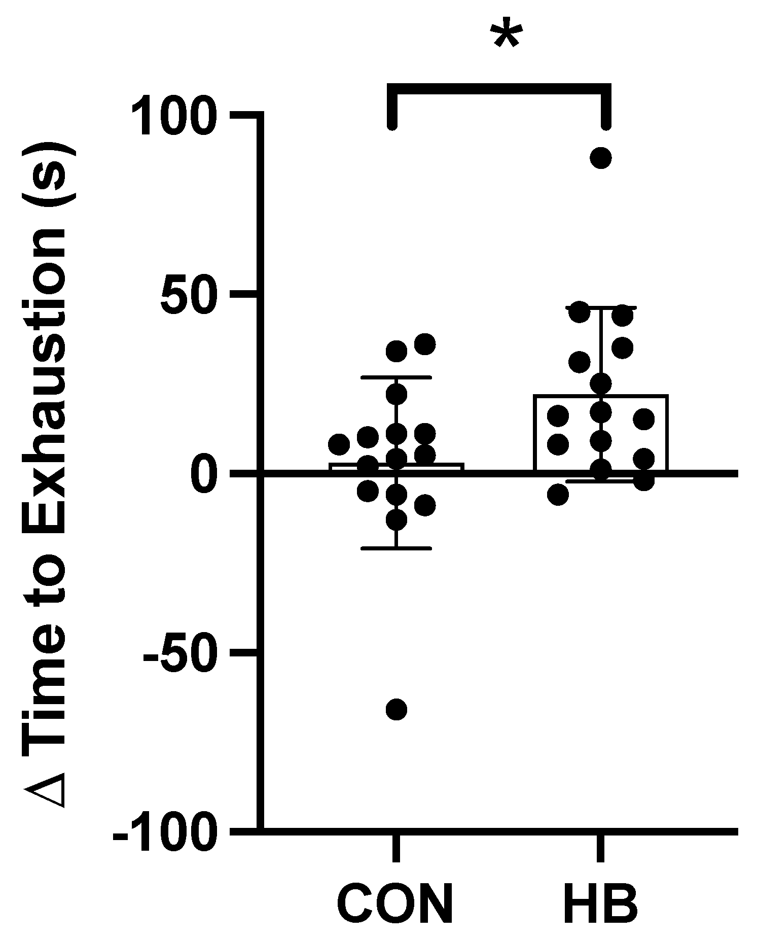 Nutrients 14 00780 g002 Nutrients 14 00780 g002