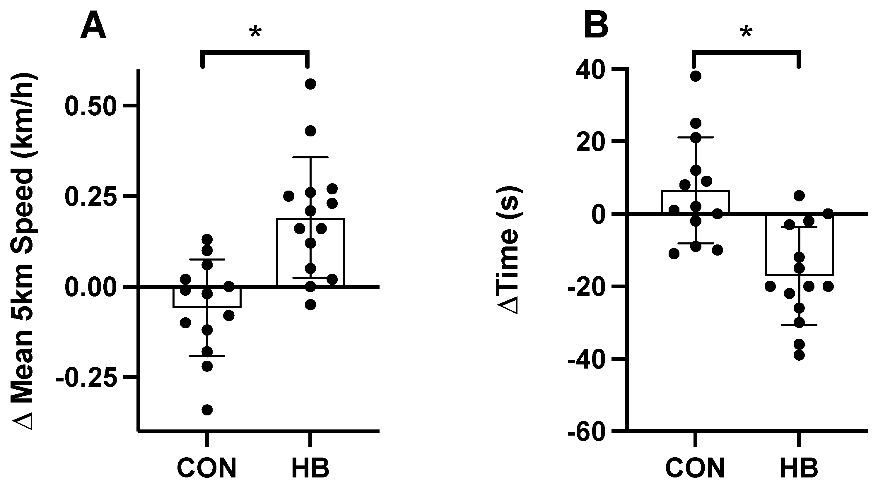 Nutrients 14 00780 g003 Nutrients 14 00780 g003