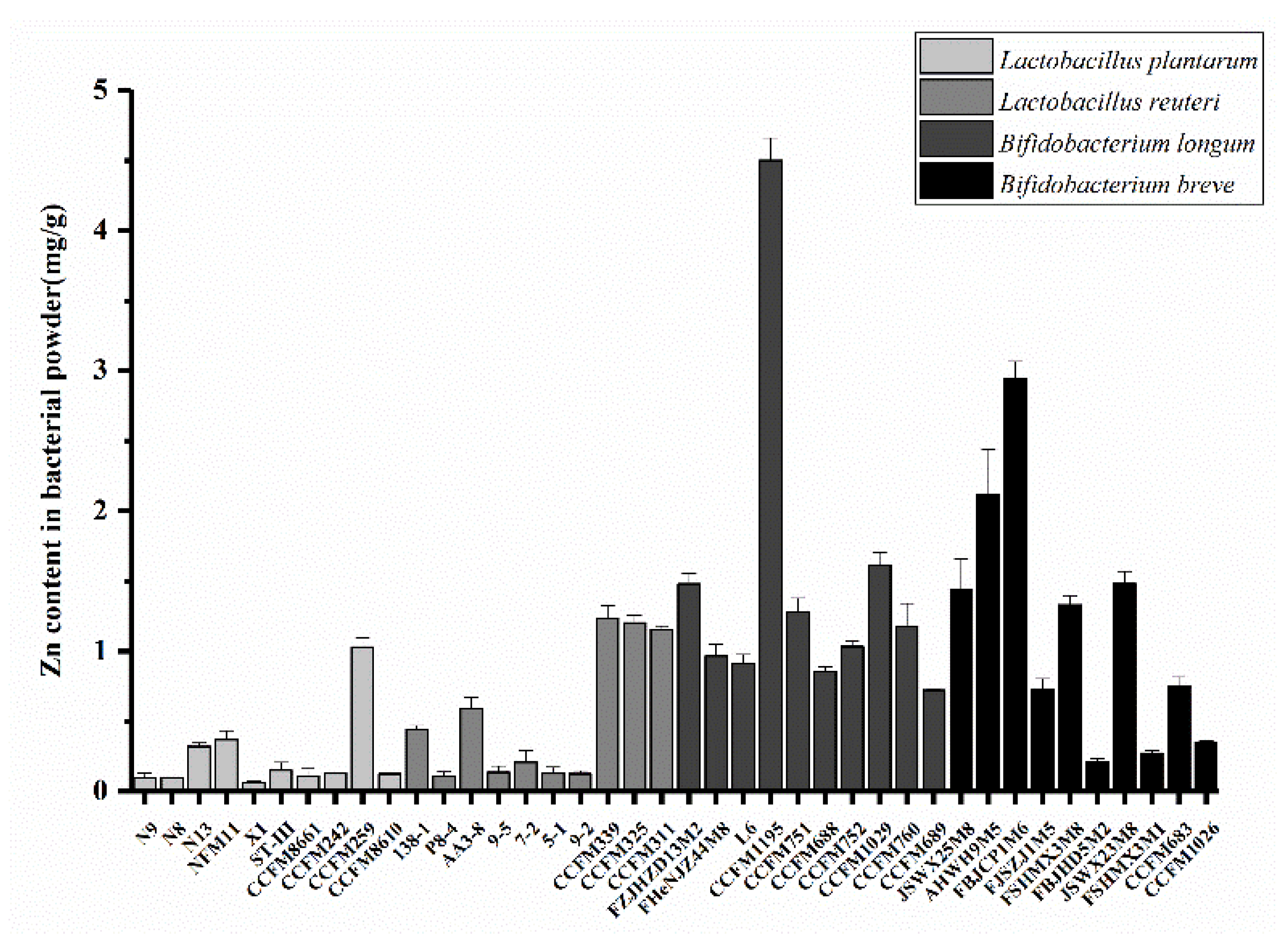 Nutrients 14 00783 g001 Nutrients 14 00783 g001