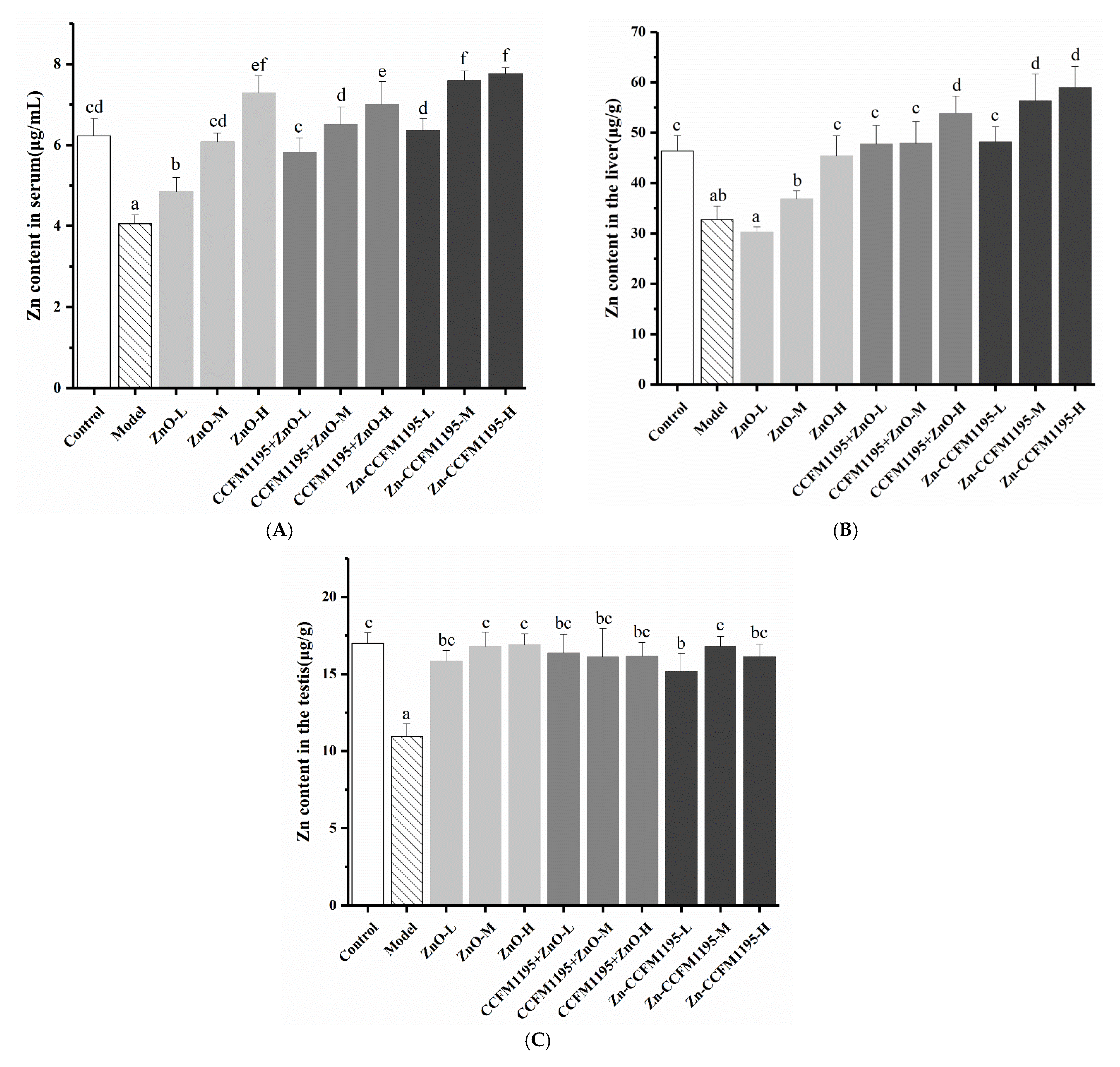Nutrients 14 00783 g003 Nutrients 14 00783 g003