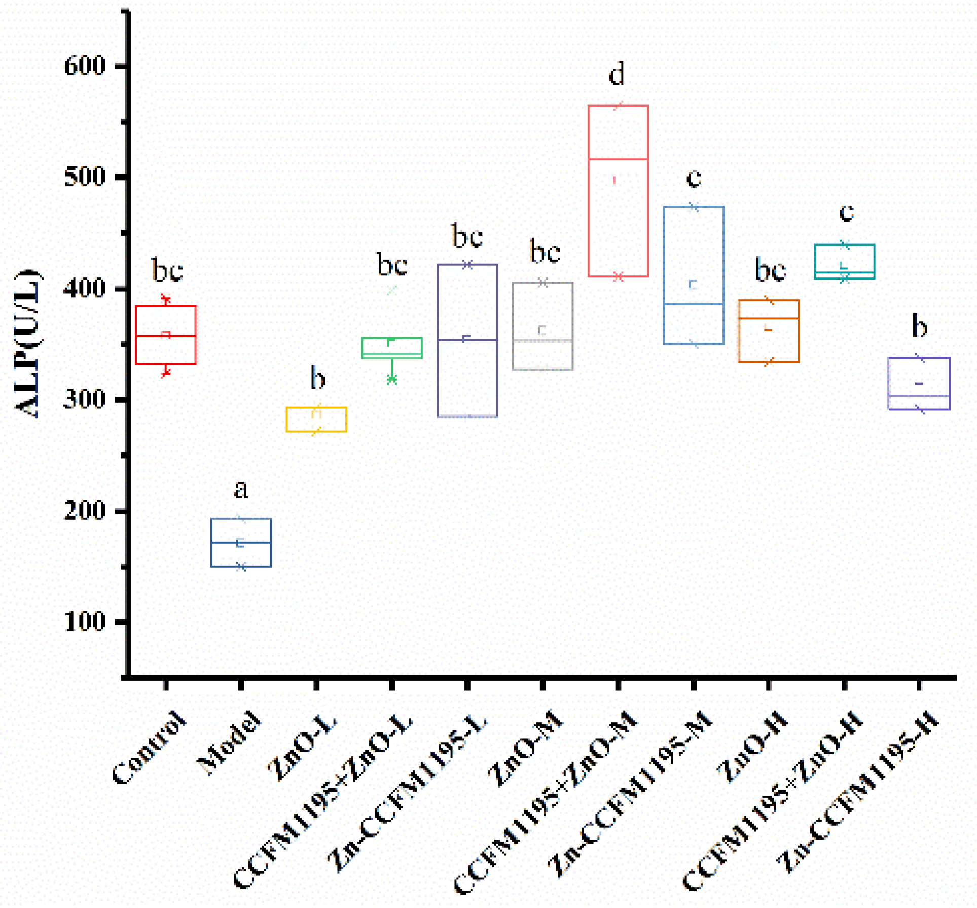 Nutrients 14 00783 g004 Nutrients 14 00783 g004