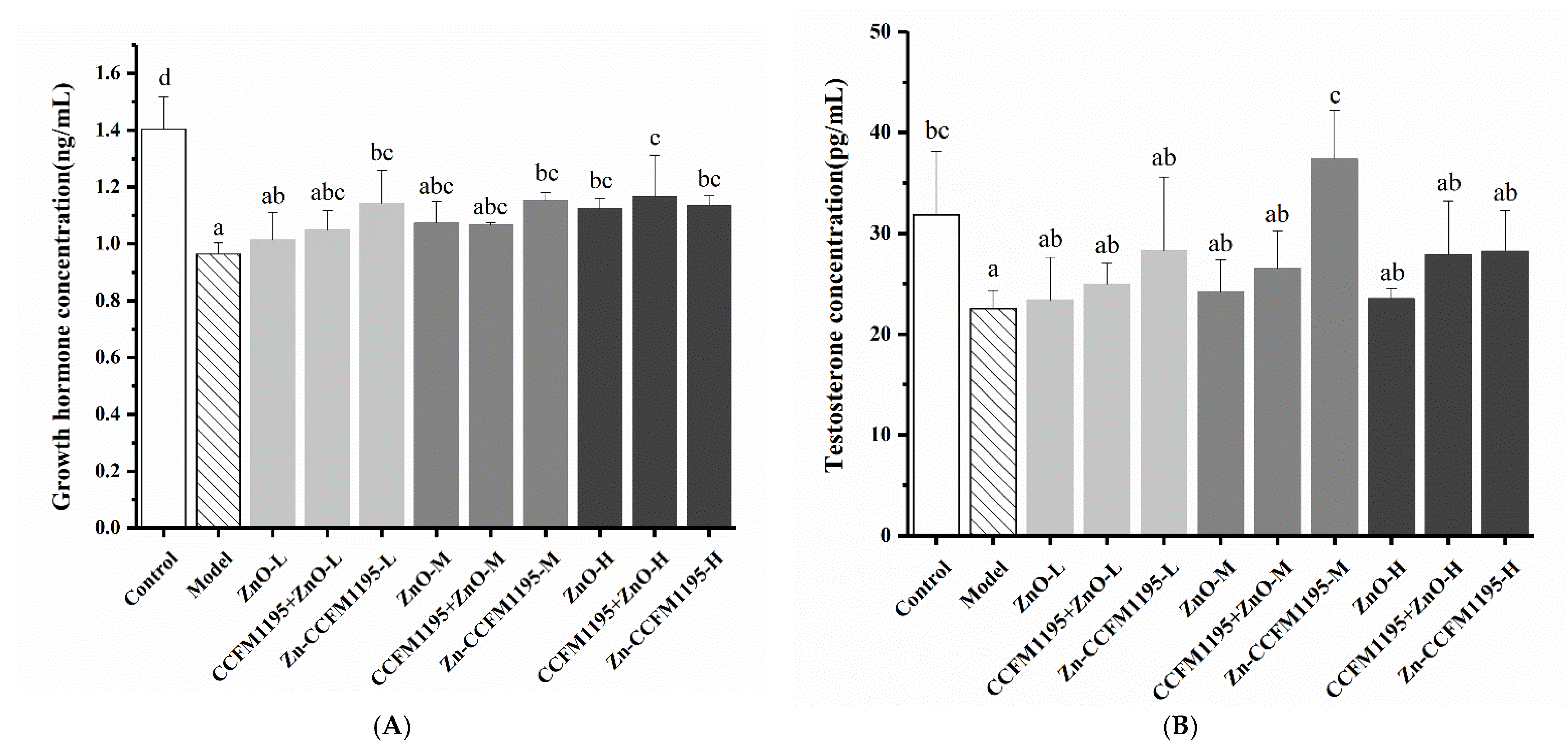 Nutrients 14 00783 g005 Nutrients 14 00783 g005