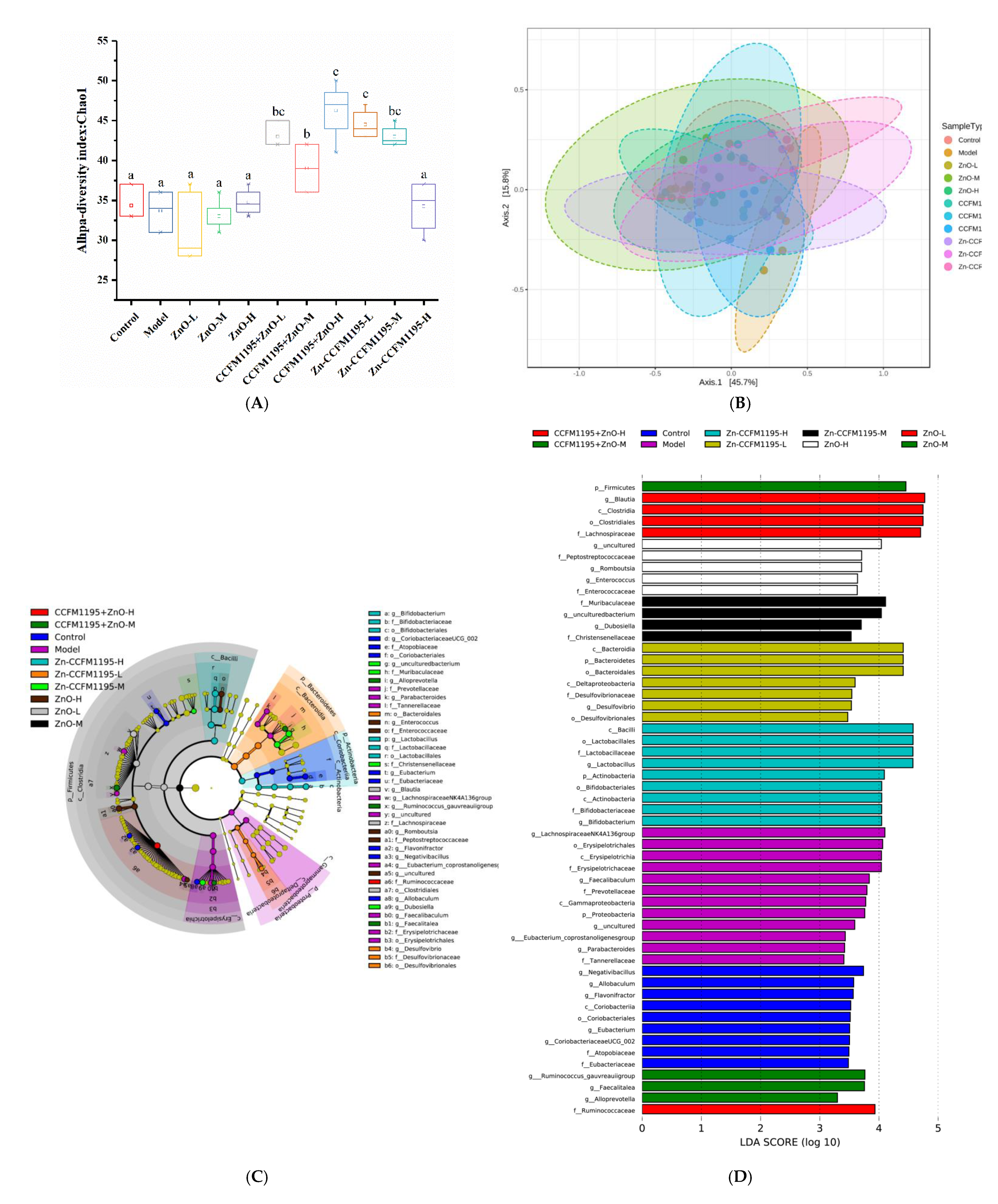 Nutrients 14 00783 g008a Nutrients 14 00783 g008a