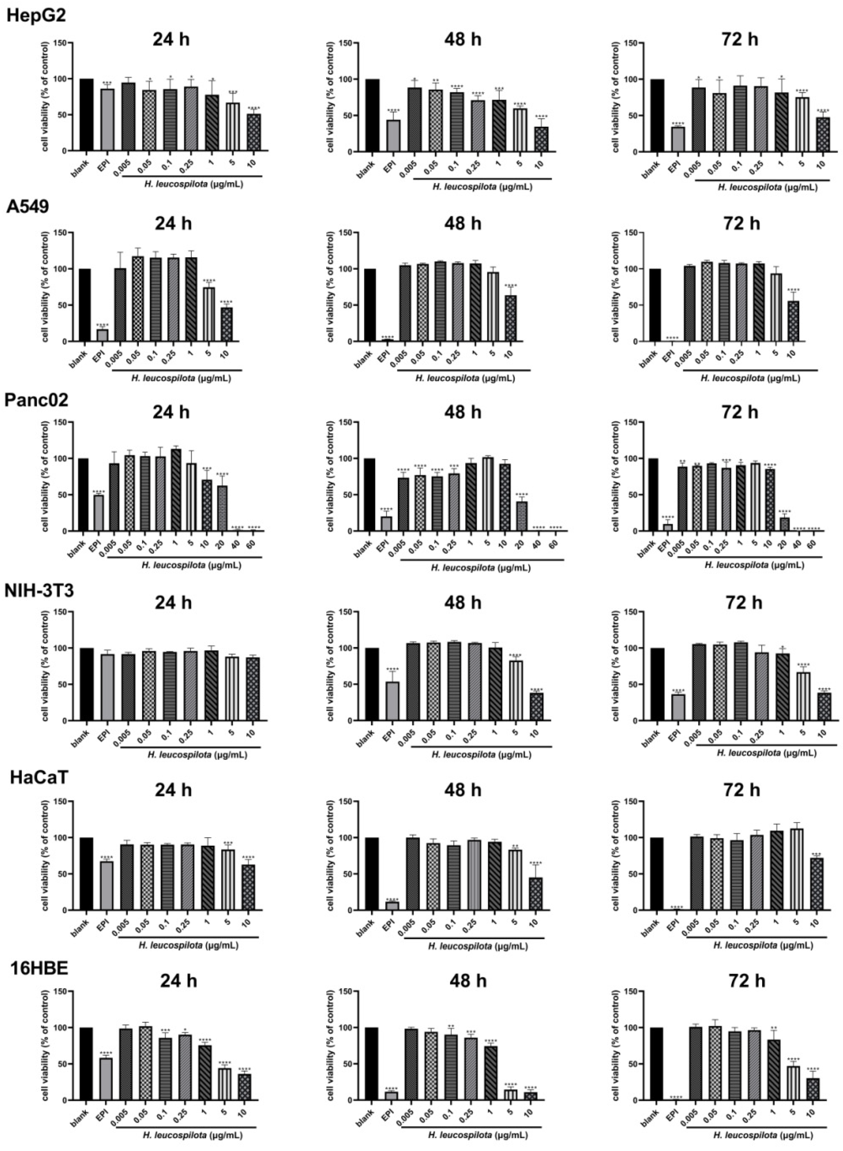 Nutrients 14 00786 g001 550