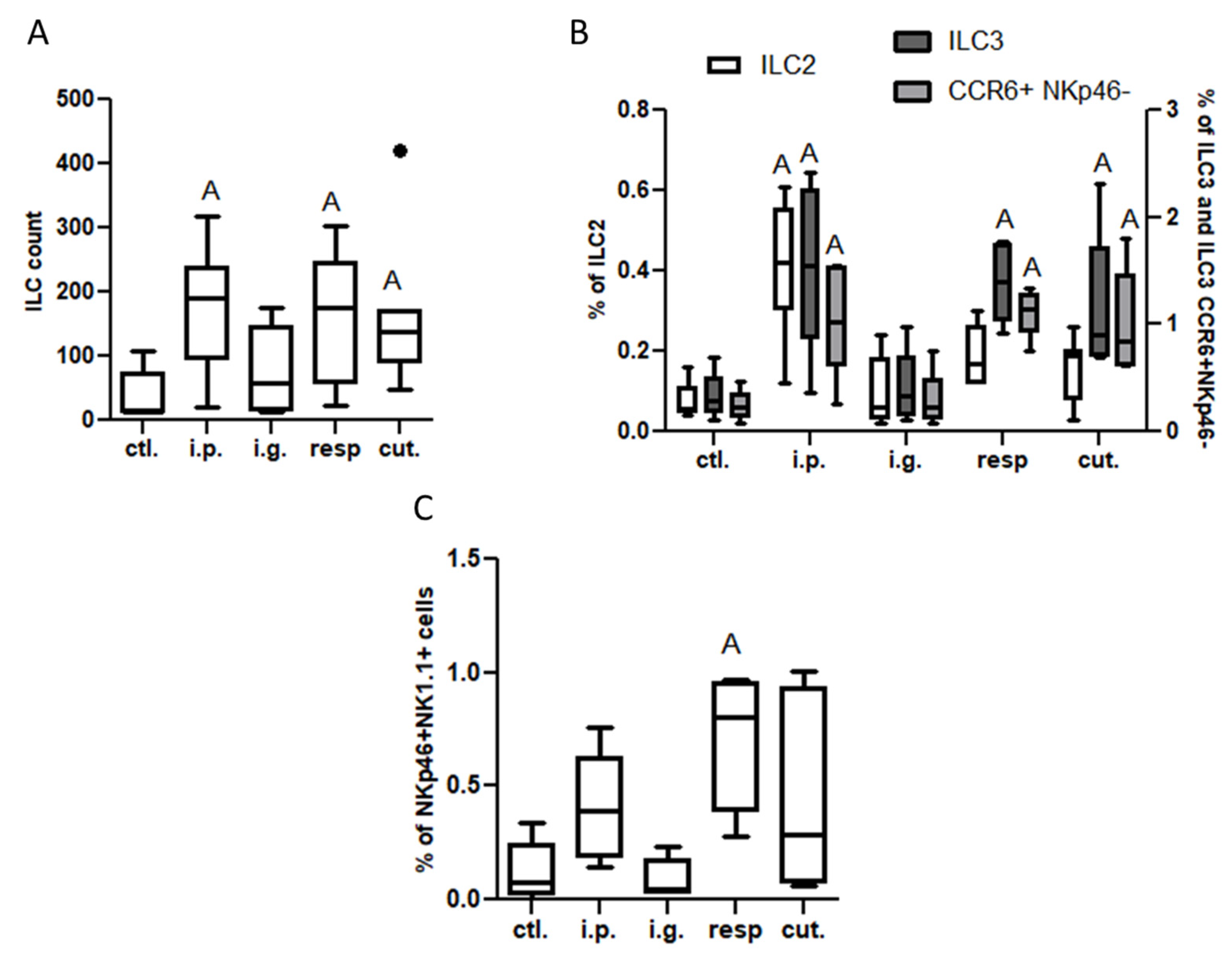 Nutrients 14 00790 g004