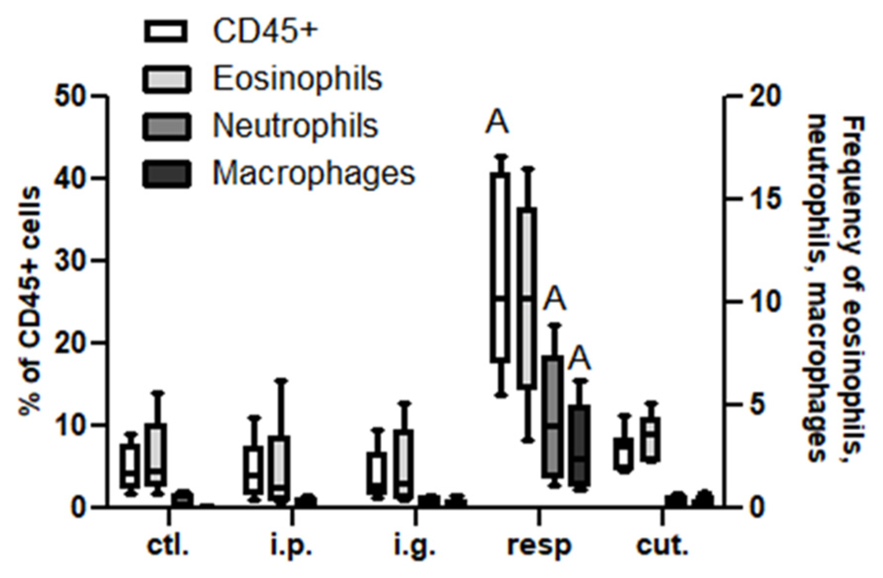 Nutrients 14 00790 g006