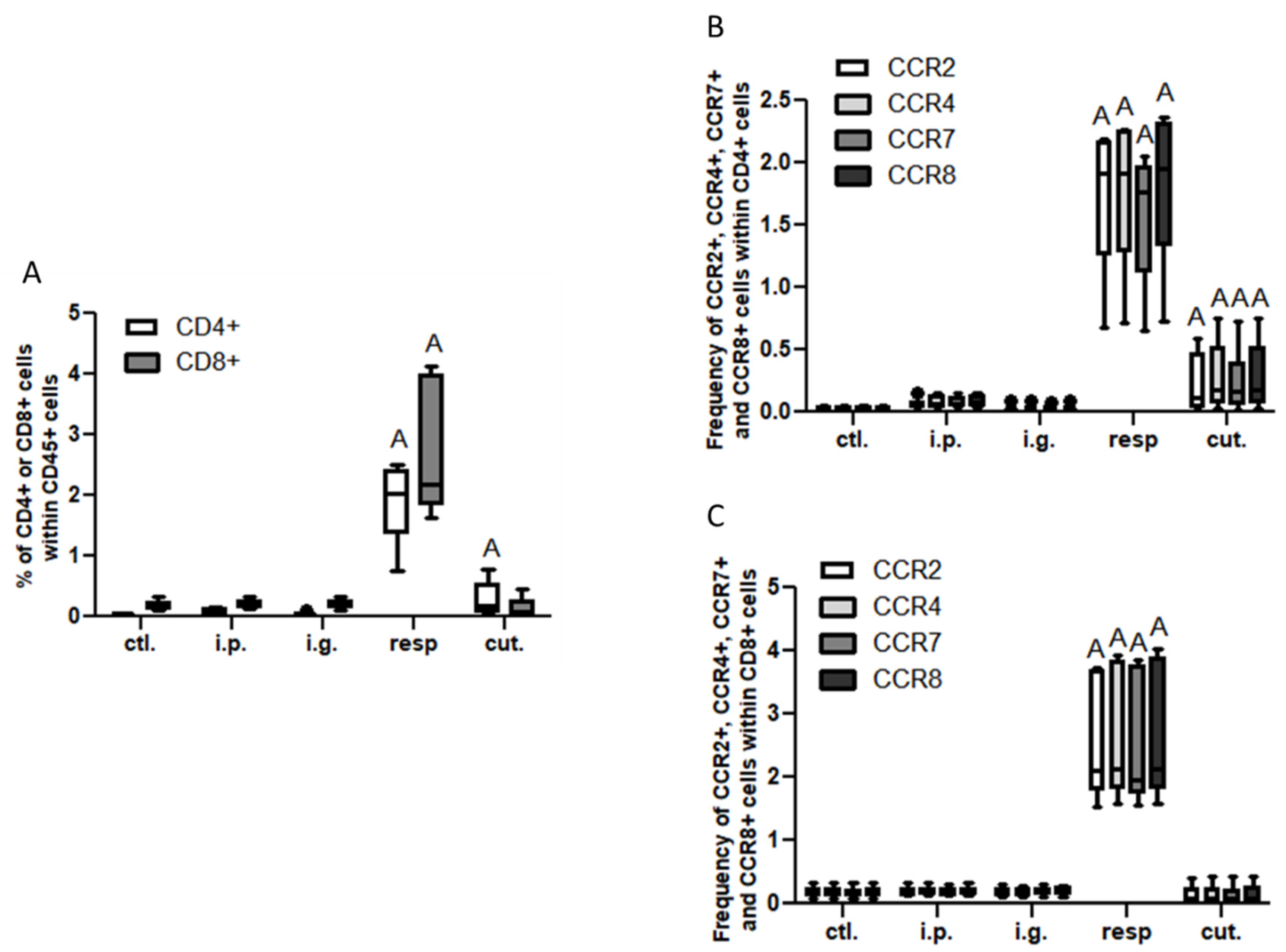 Nutrients 14 00790 g007