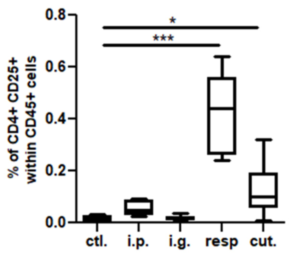 Nutrients 14 00790 g008