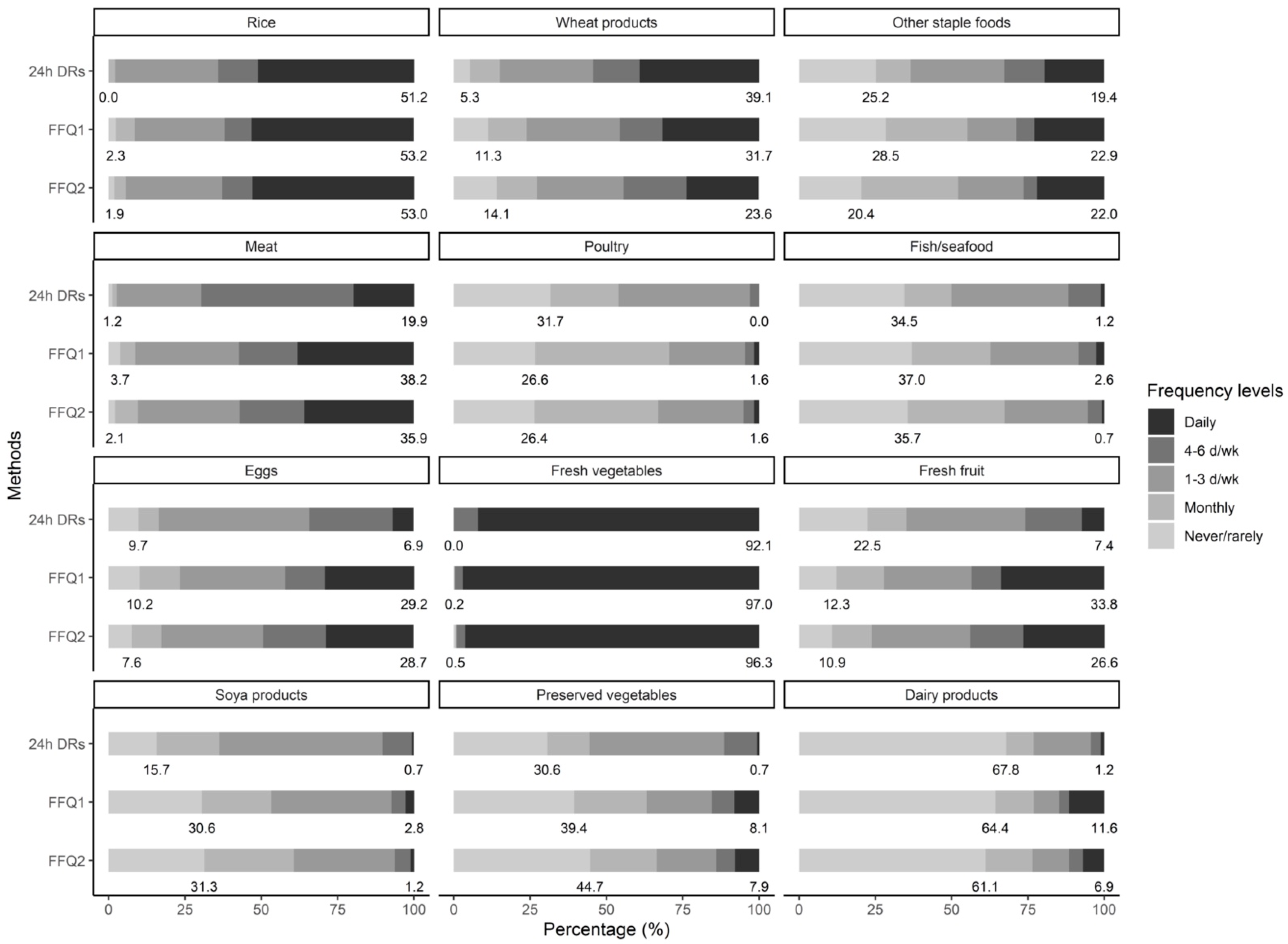 Nutrients 14 00794 g001 550