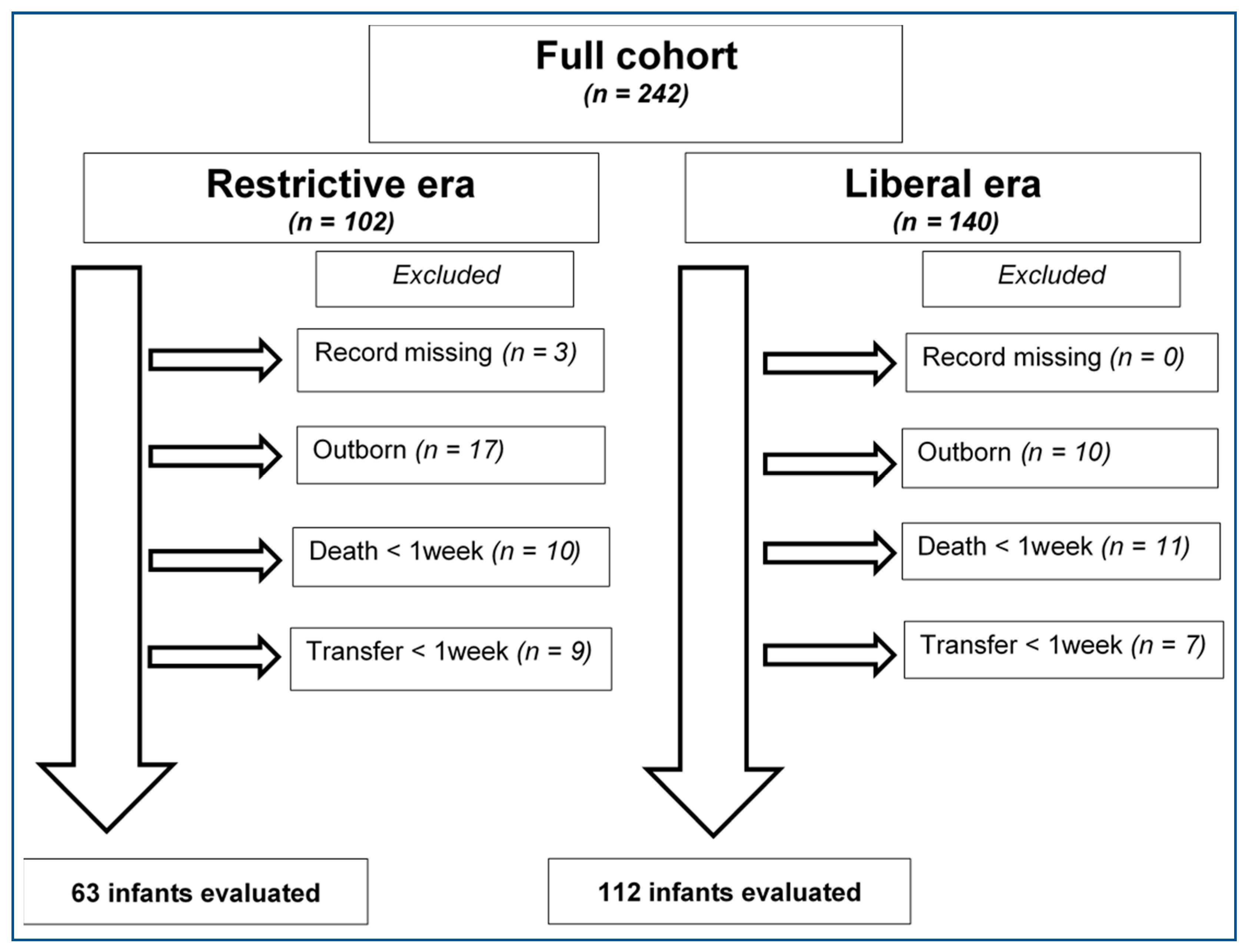 Nutrients 14 00795 g001 550