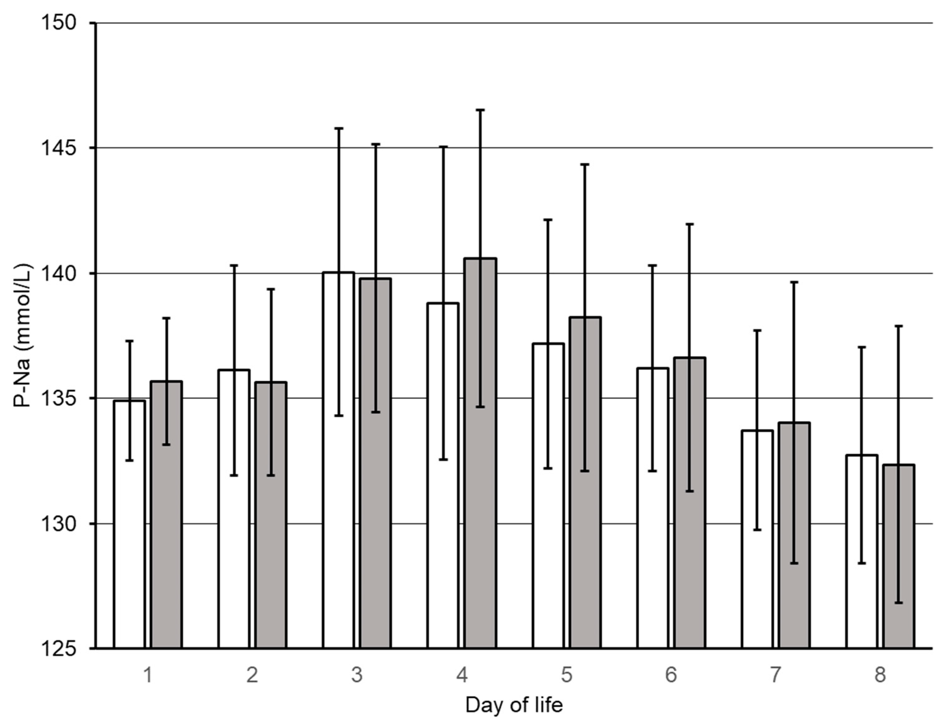 Nutrients 14 00795 g002 550