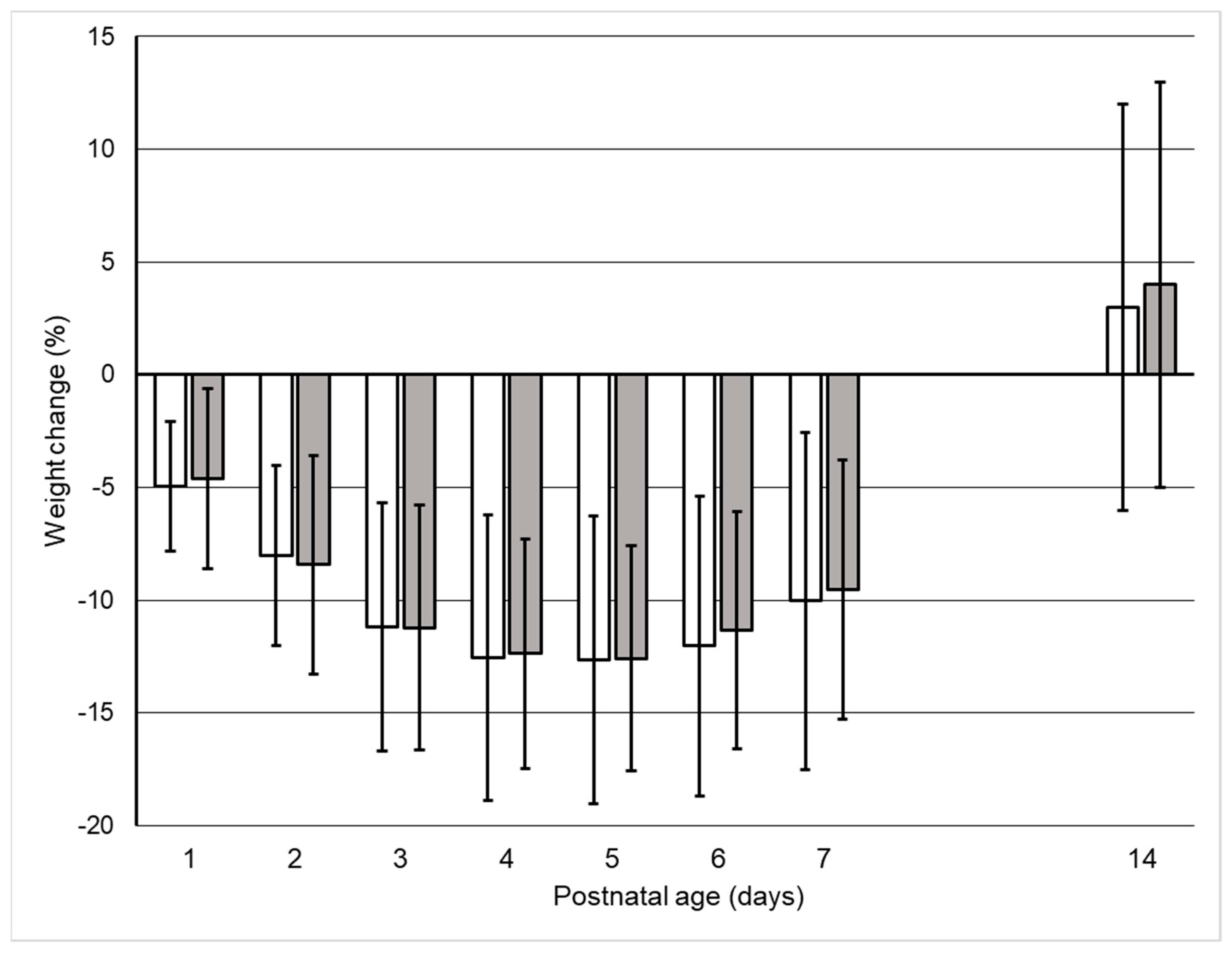 Nutrients 14 00795 g003 550
