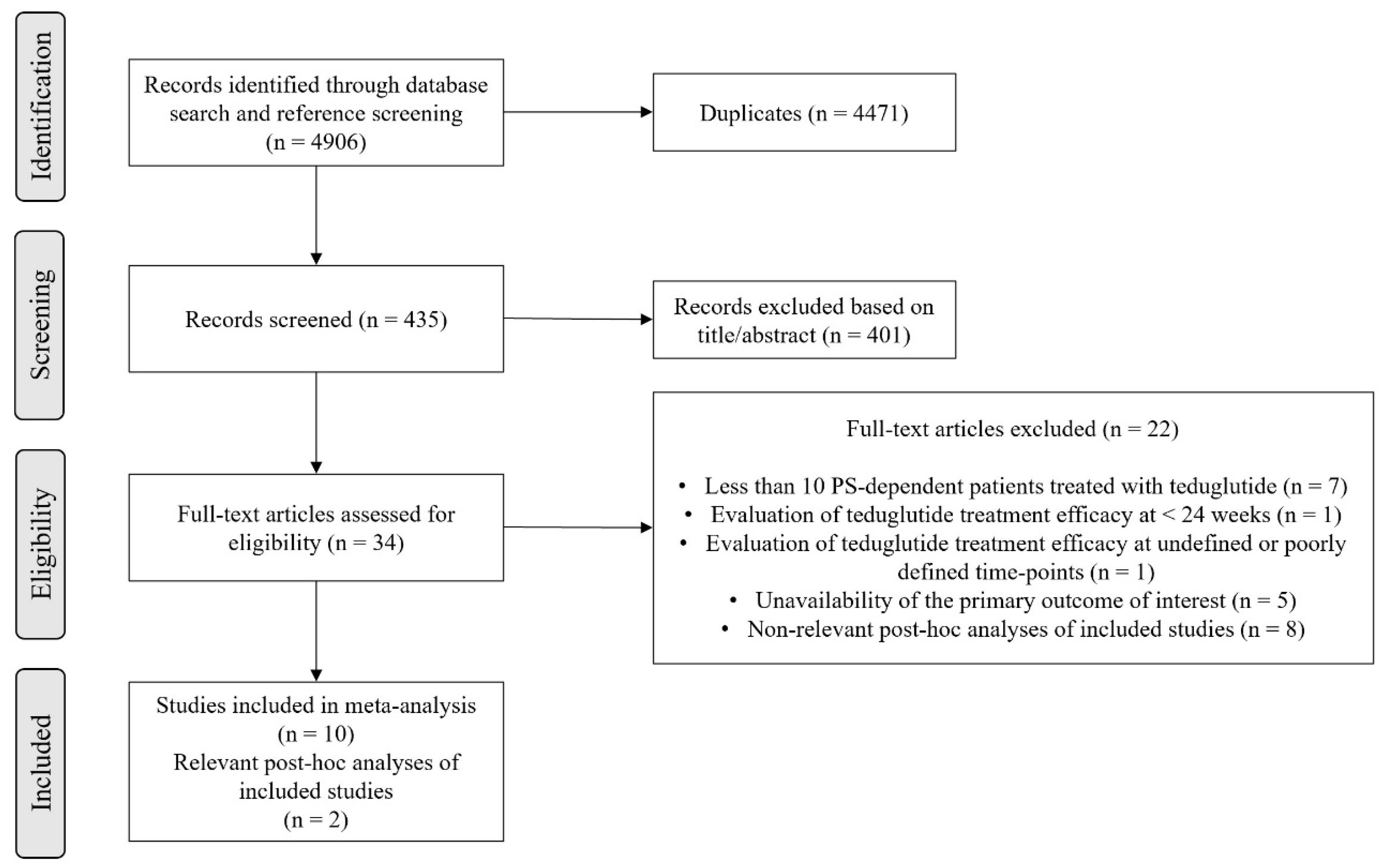 Nutrients 14 00796 g001