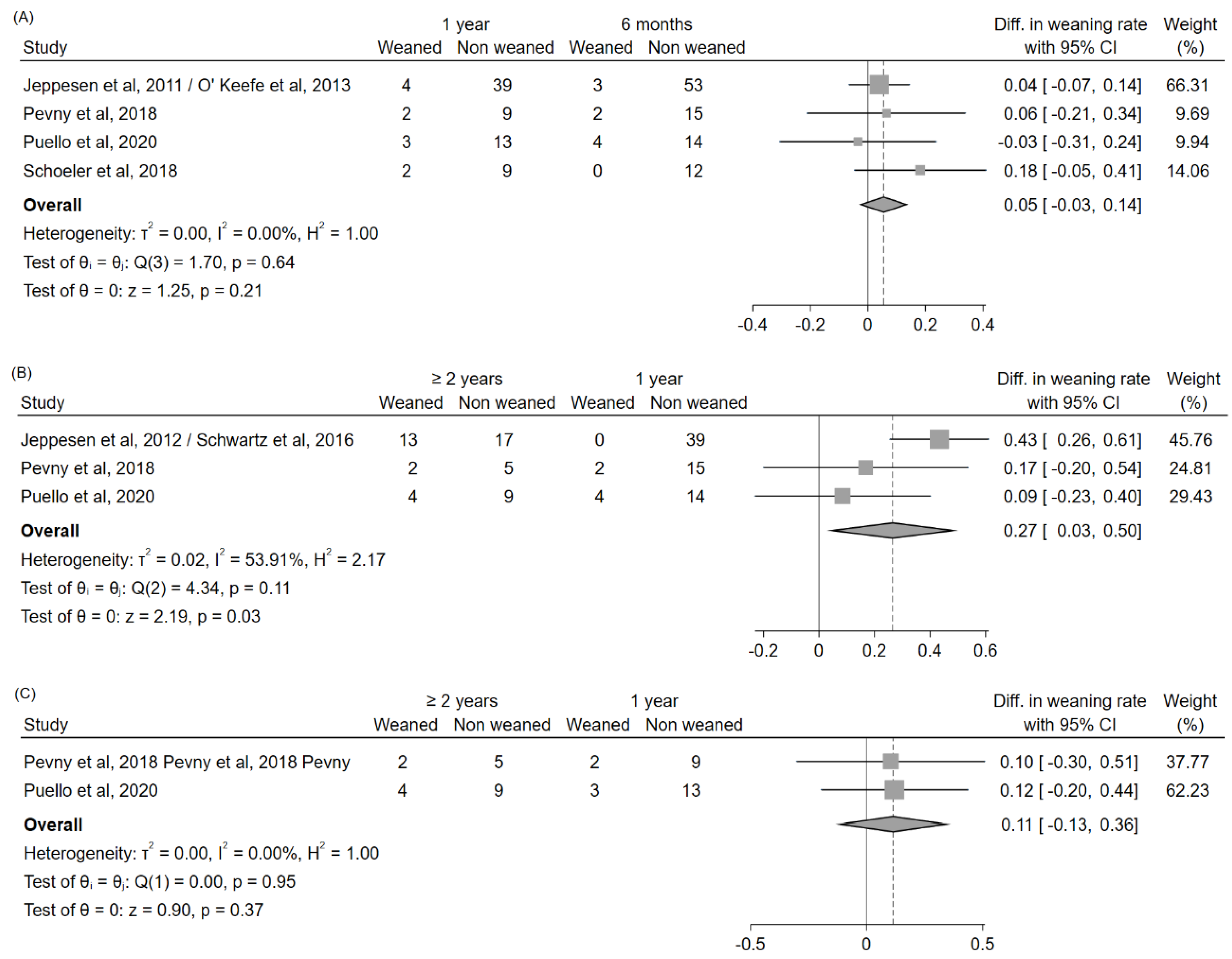 Nutrients 14 00796 g005