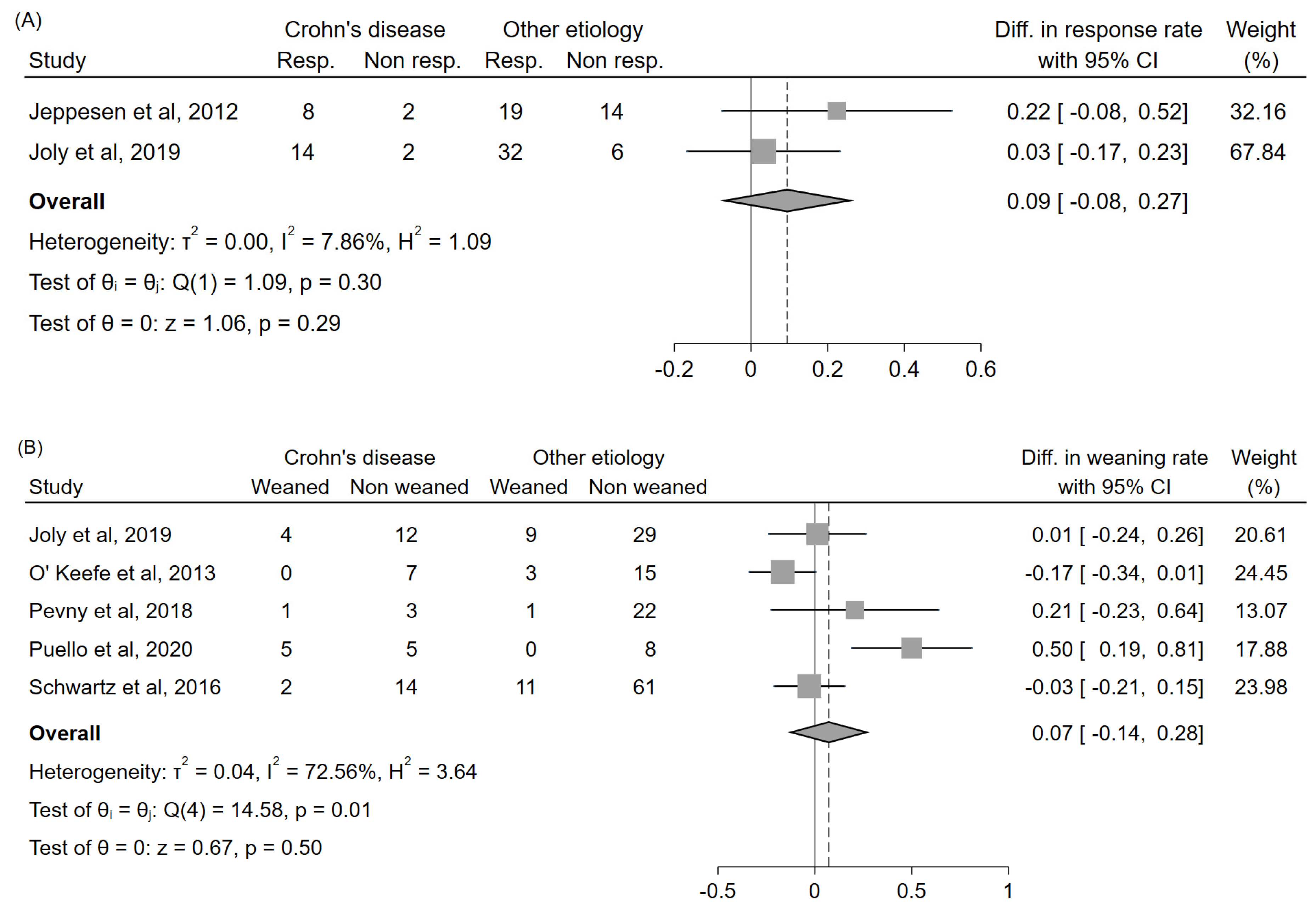 Nutrients 14 00796 g007