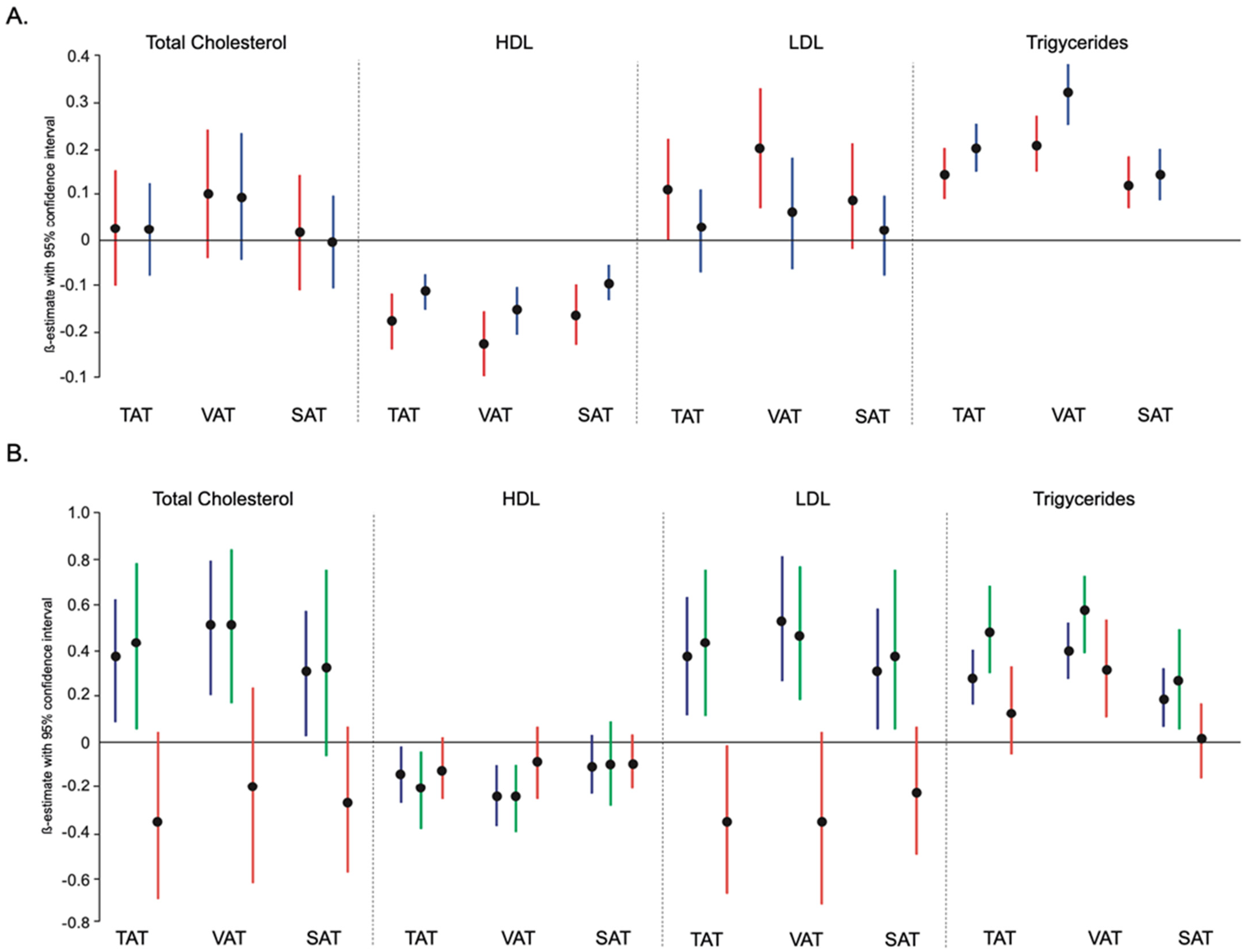 Nutrients 14 00797 g002