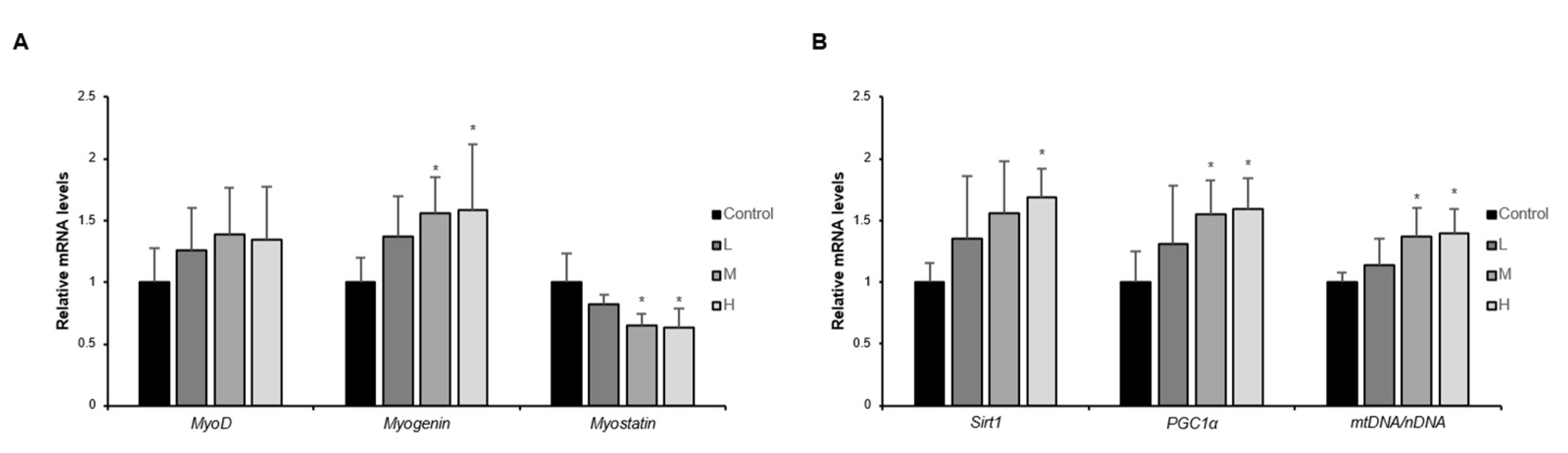Nutrients 14 00799 g004