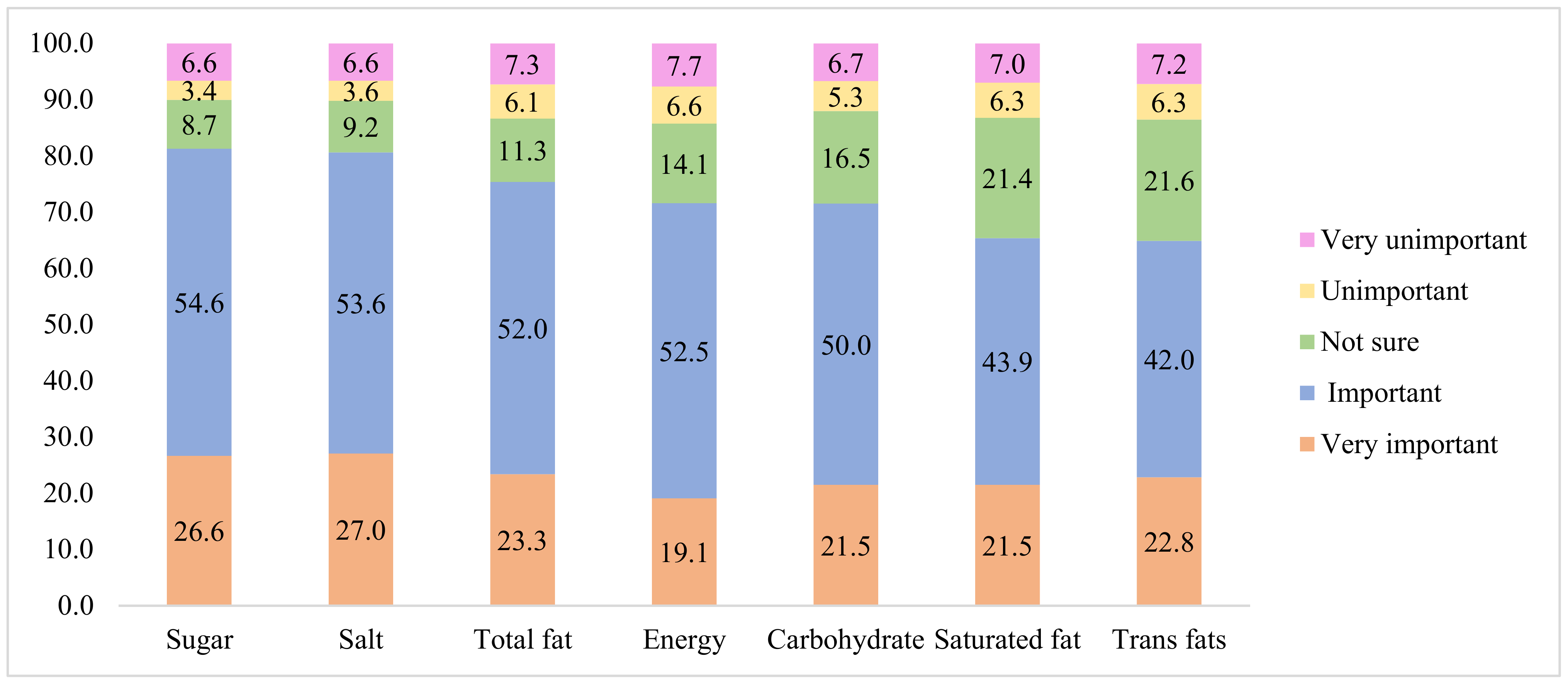 Nutrients 14 00800 g002 550