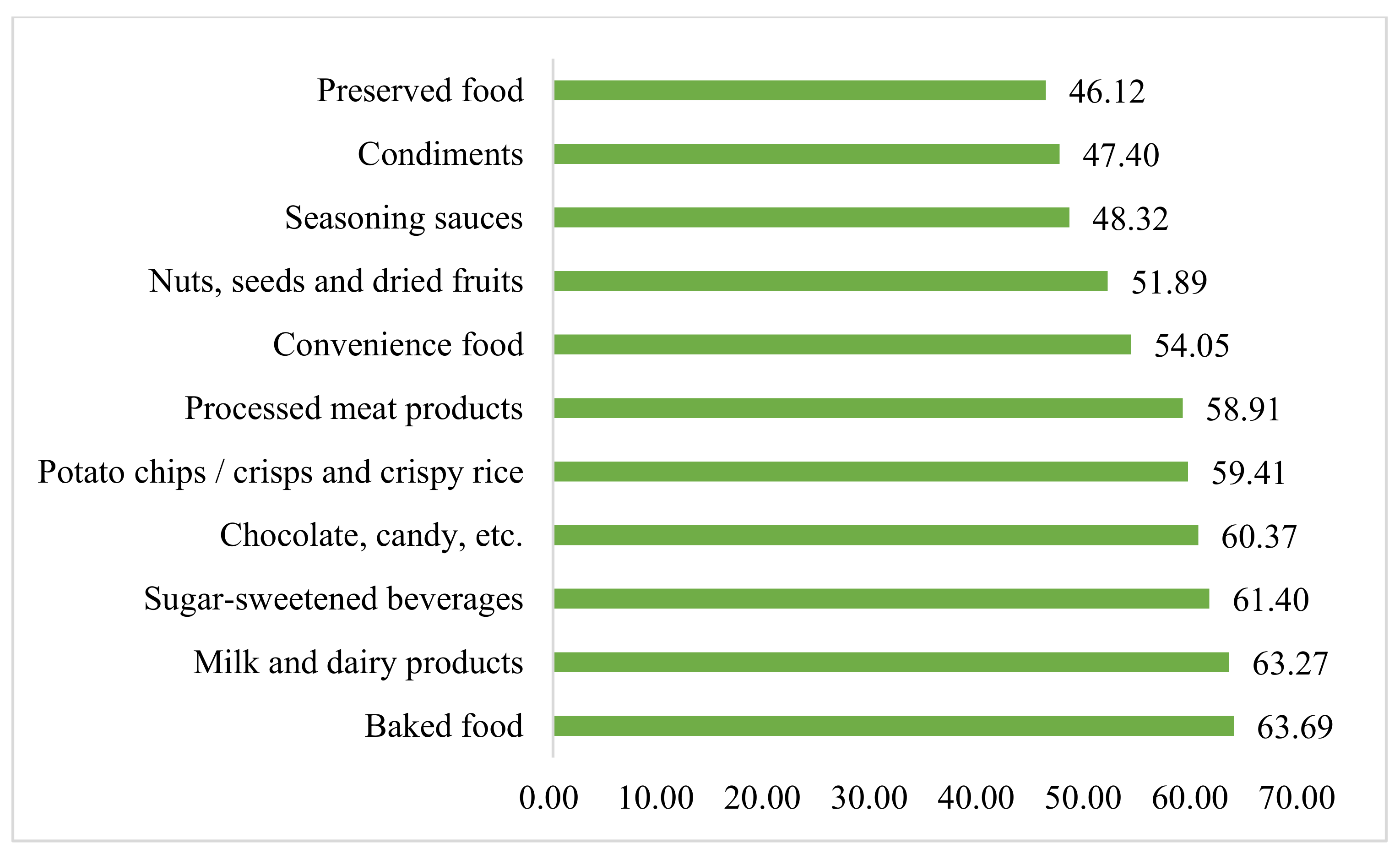 Nutrients 14 00800 g003 550