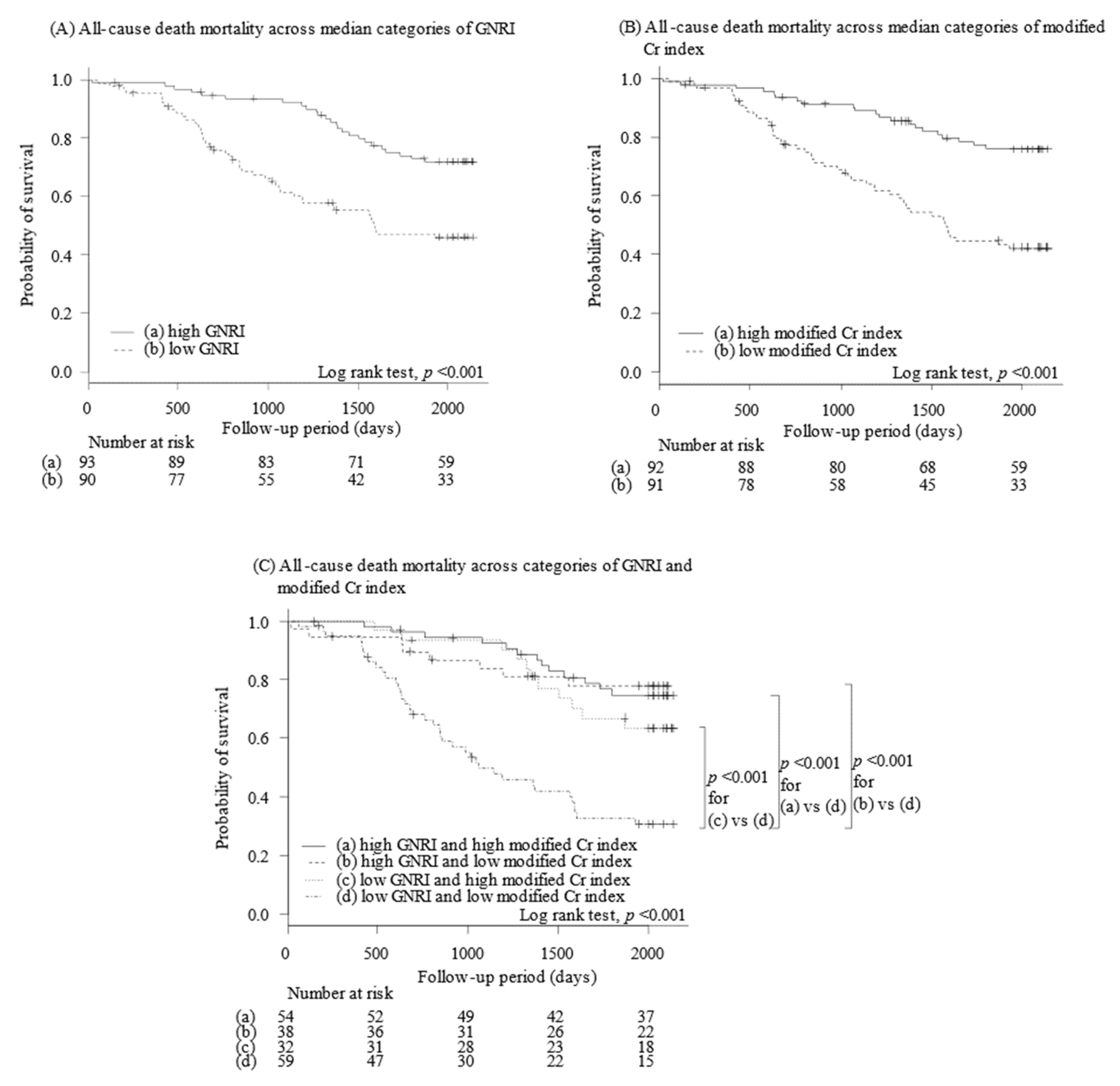 Nutrients 14 00801 g001