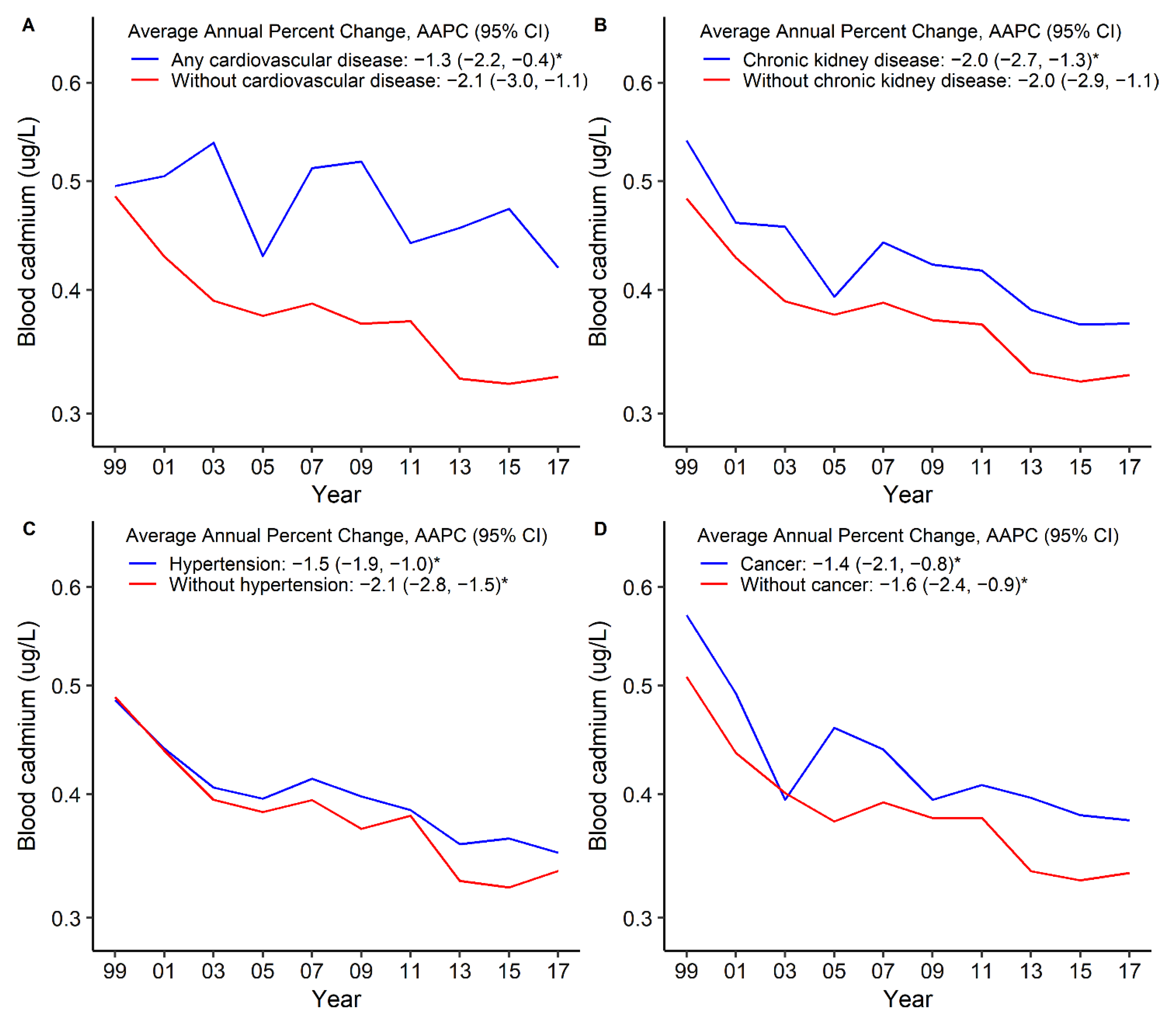 Nutrients 14 00802 g002