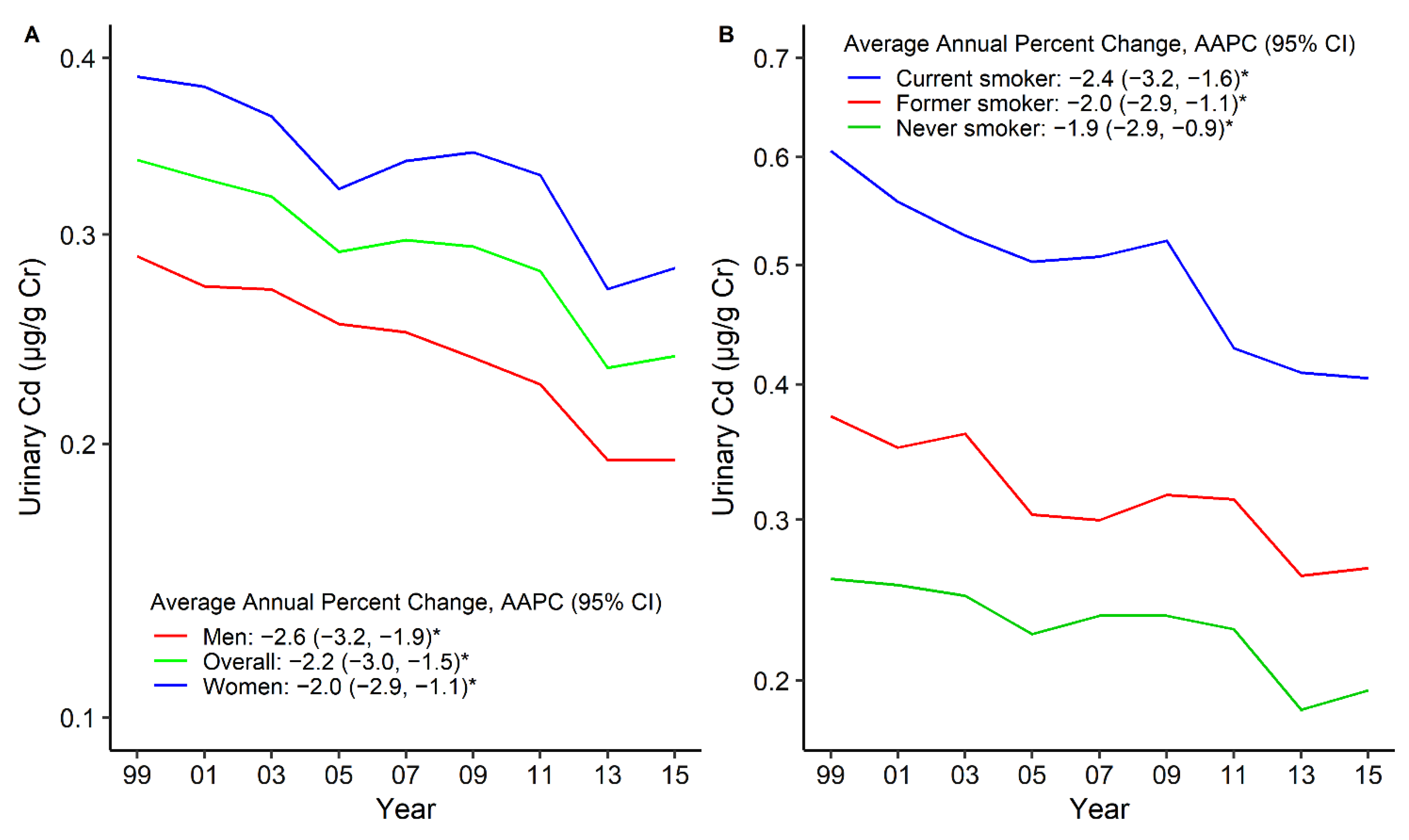 Nutrients 14 00802 g003