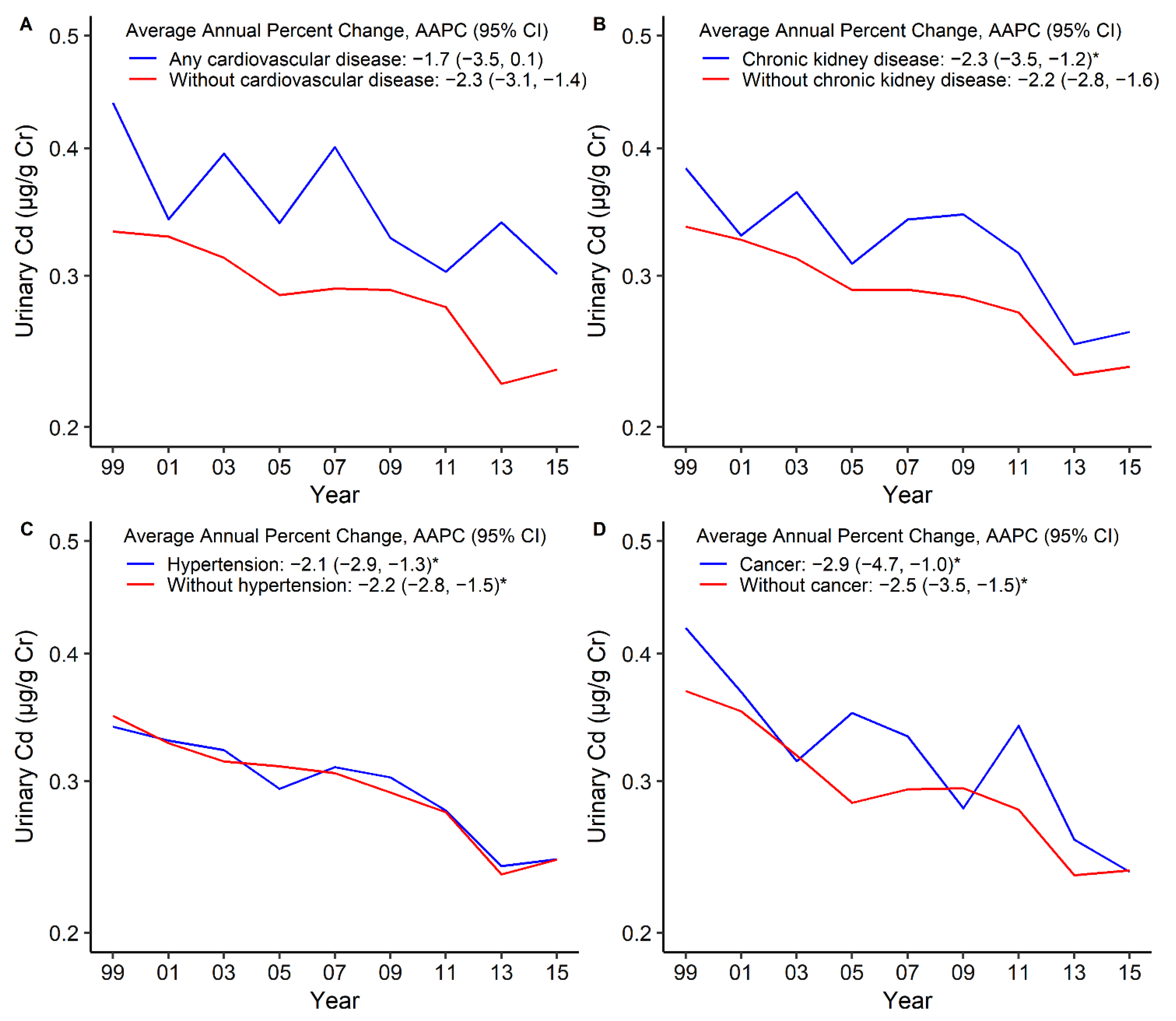 Nutrients 14 00802 g004
