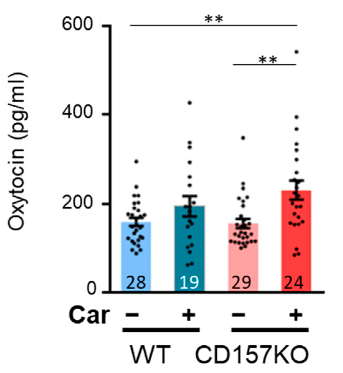 Nutrients 14 00803 g005
