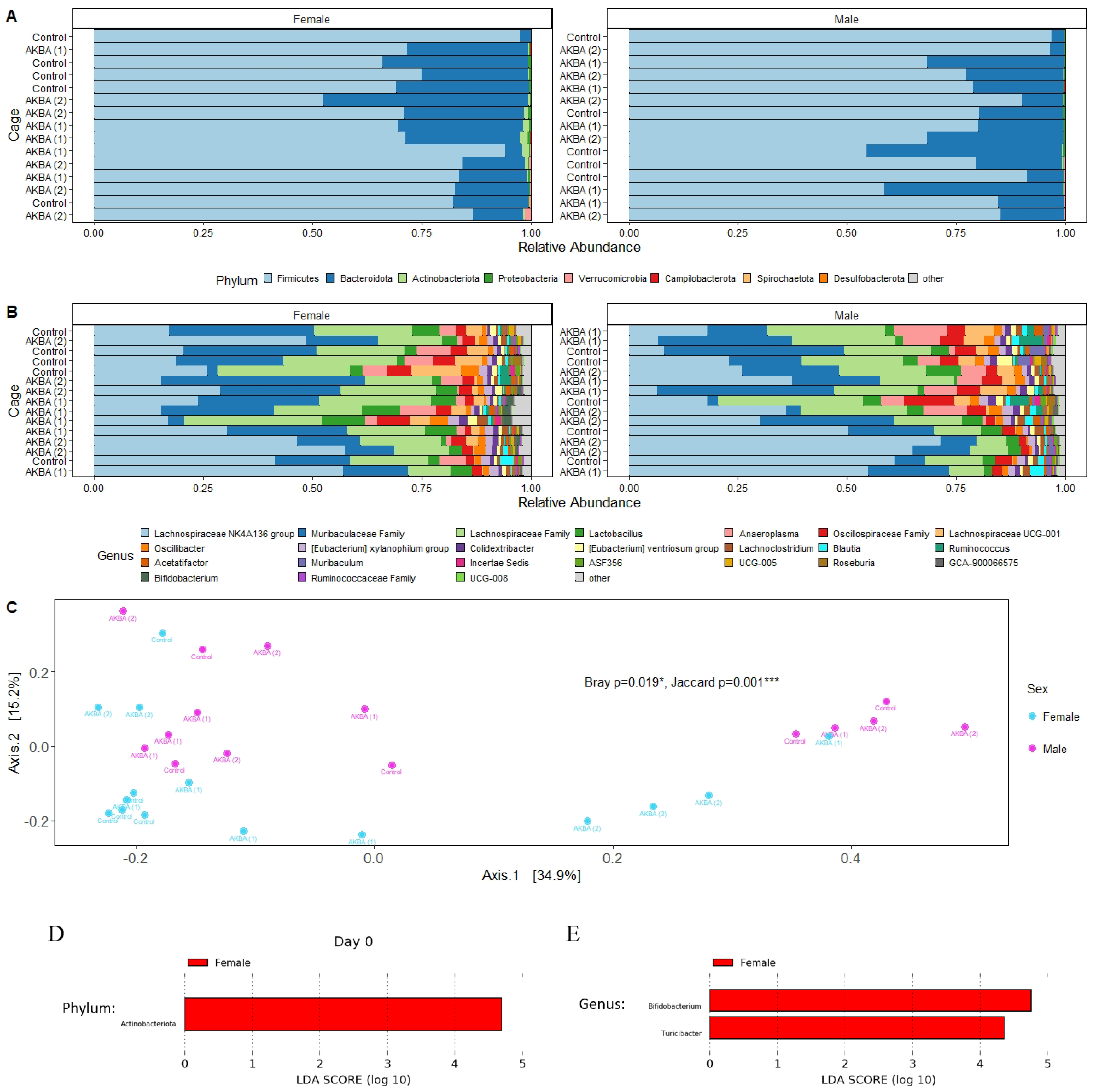 Nutrients 14 00814 g001 550