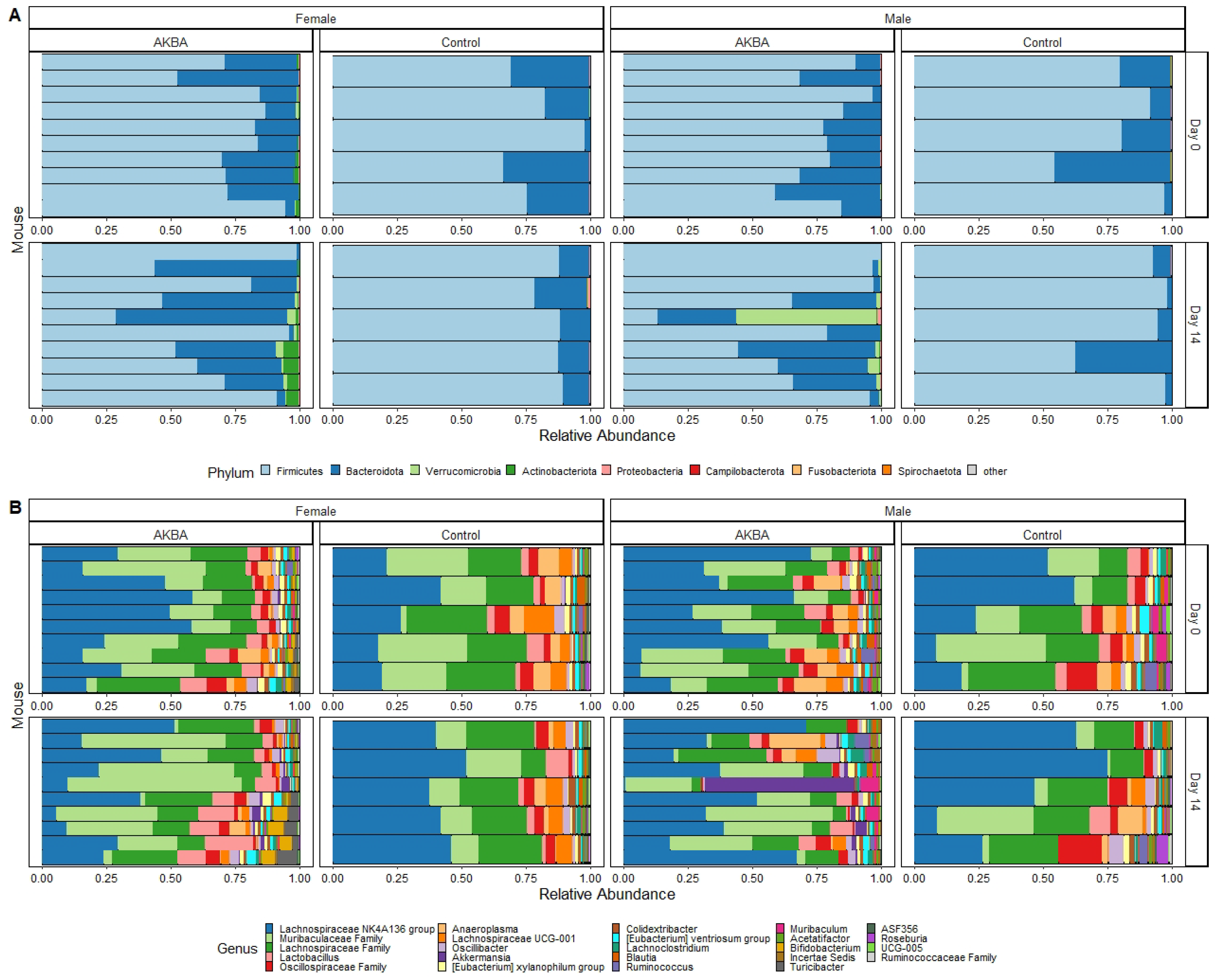Nutrients 14 00814 g003 550