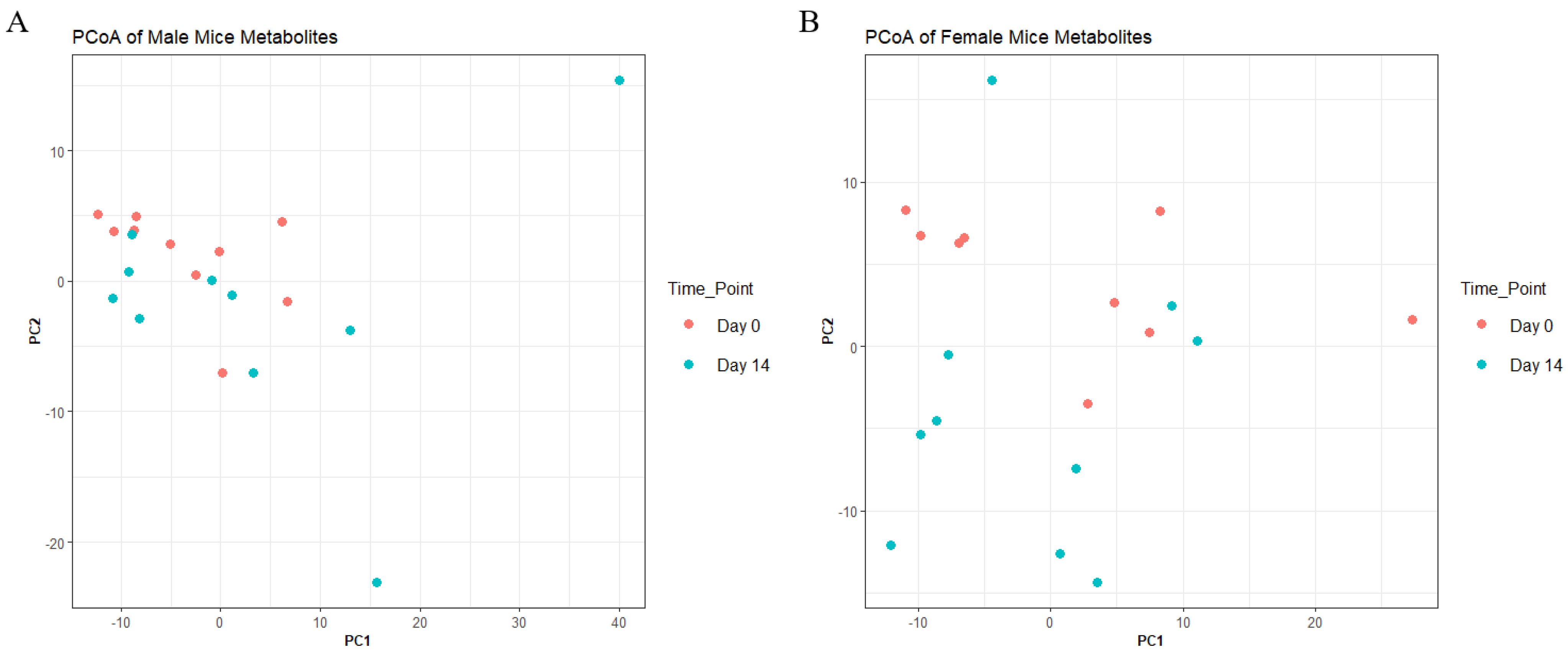 Nutrients 14 00814 g005 550