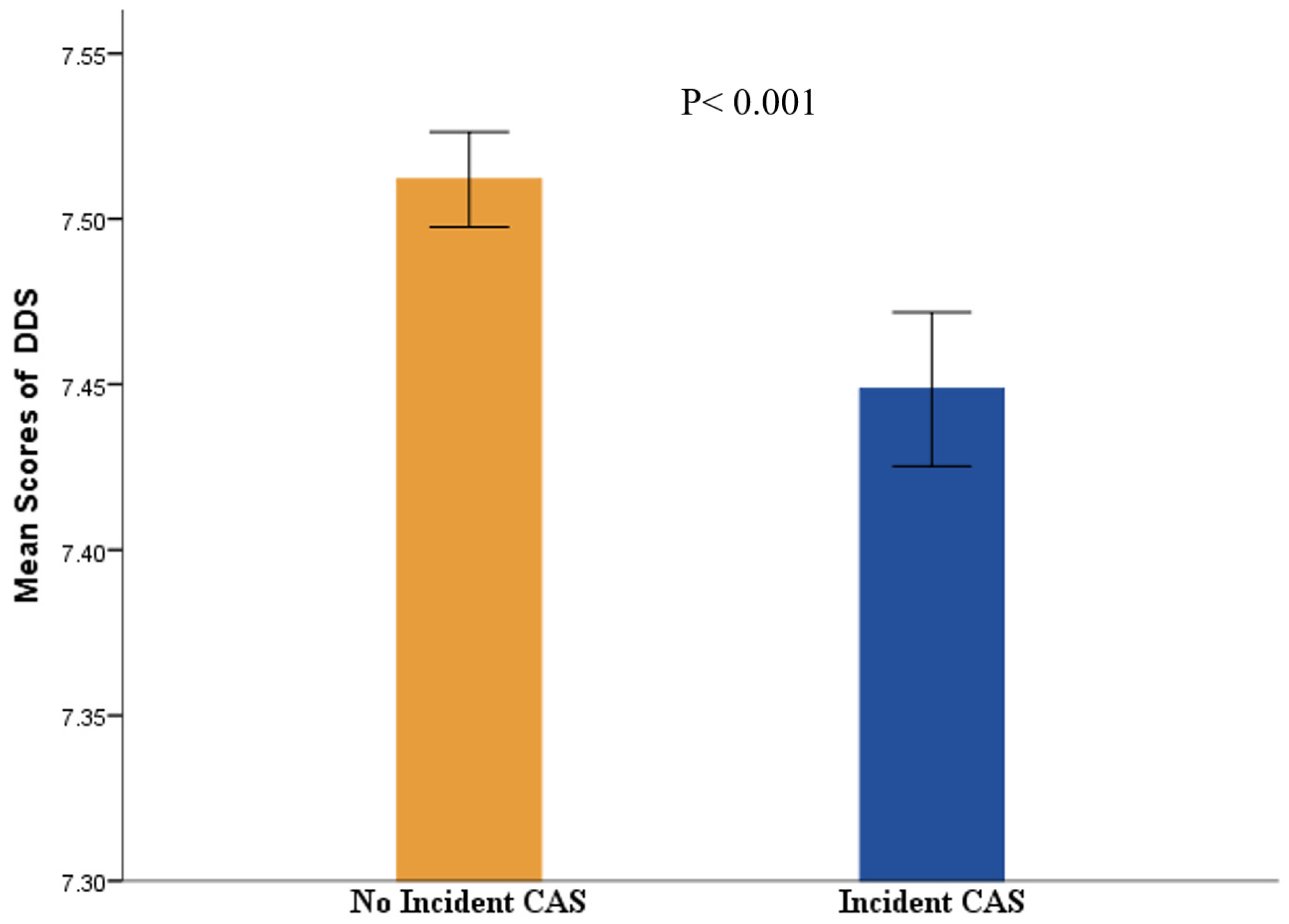 Nutrients 14 00815 g002
