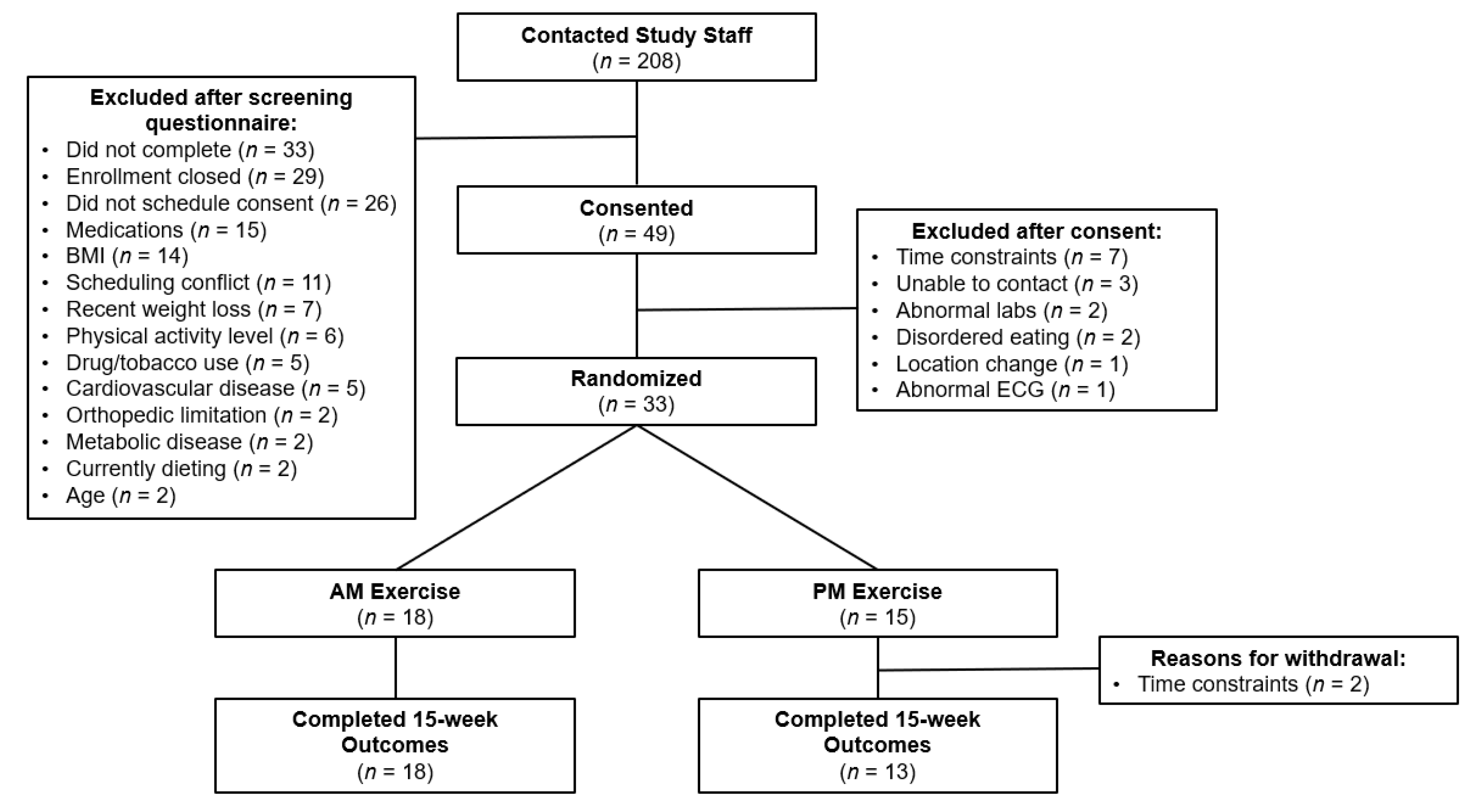 Nutrients 14 00816 g001 550
