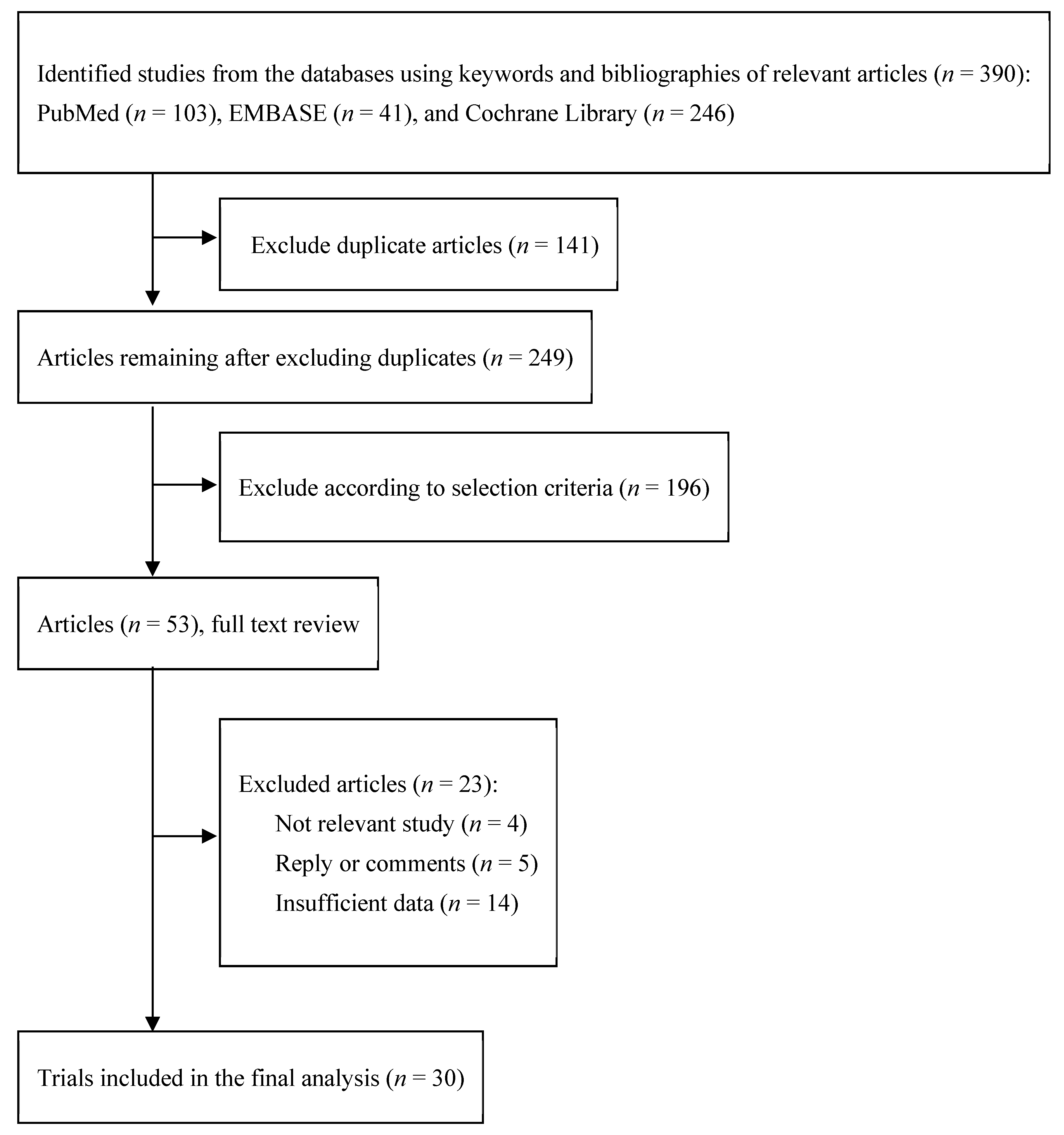 Nutrients 14 00818 g001