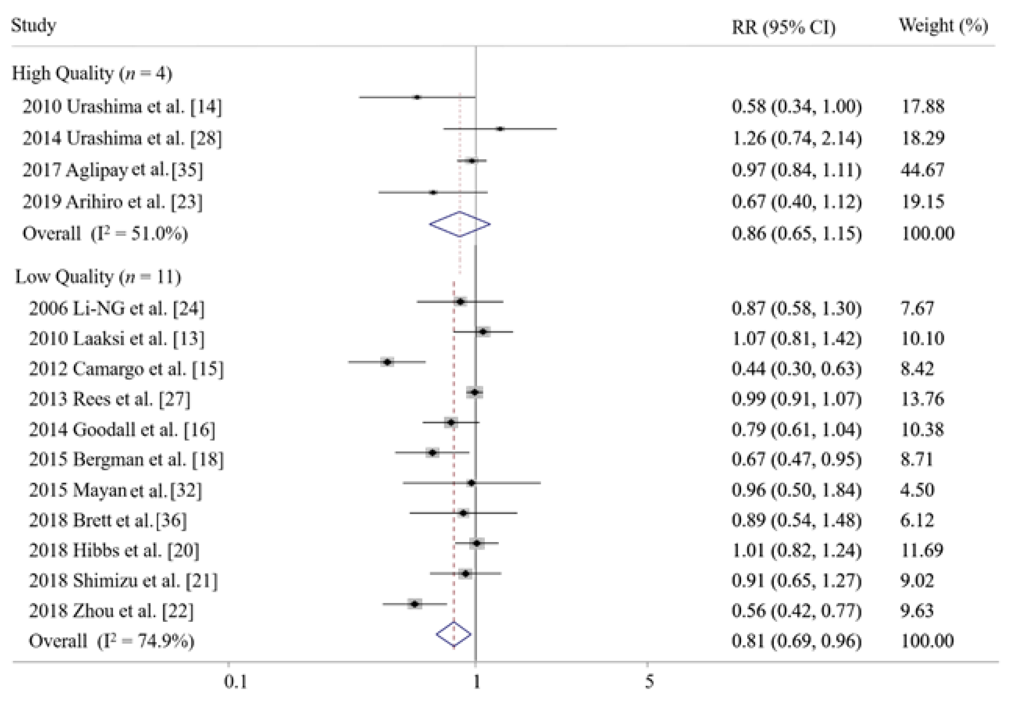 Nutrients 14 00818 g004