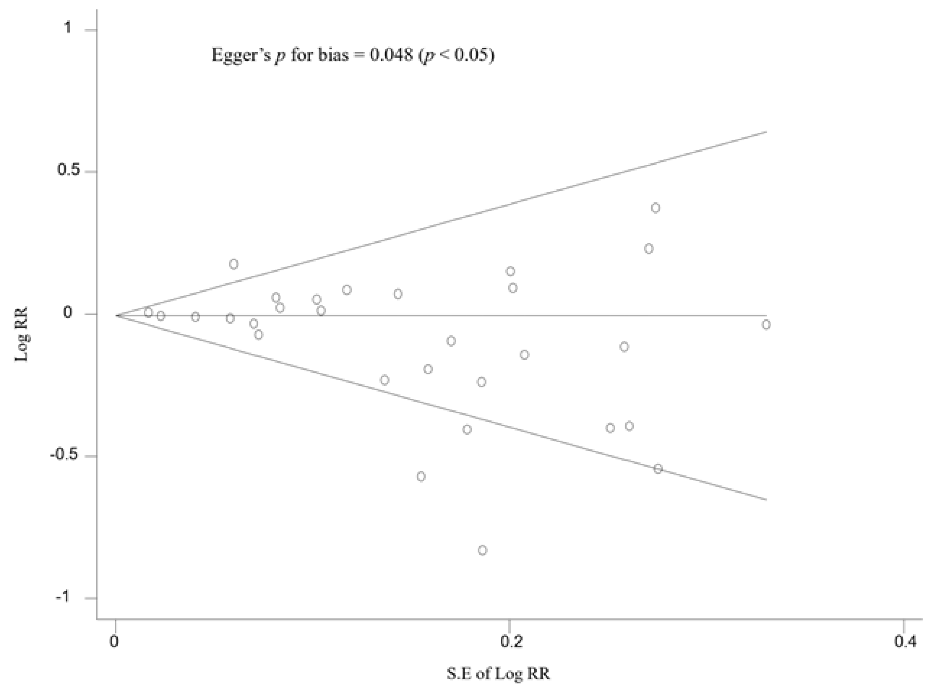 Nutrients 14 00818 g005