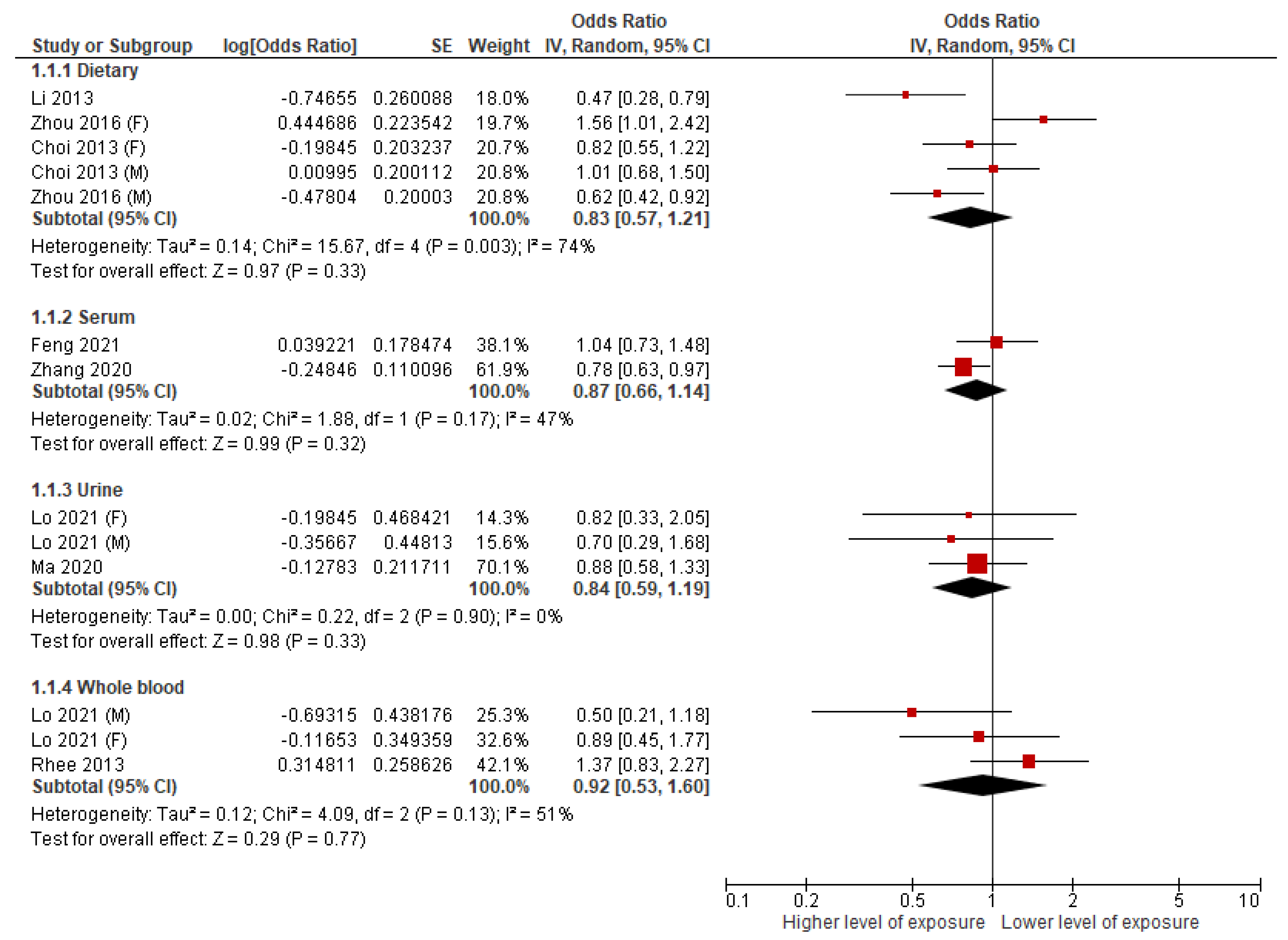 Nutrients 14 00825 g002