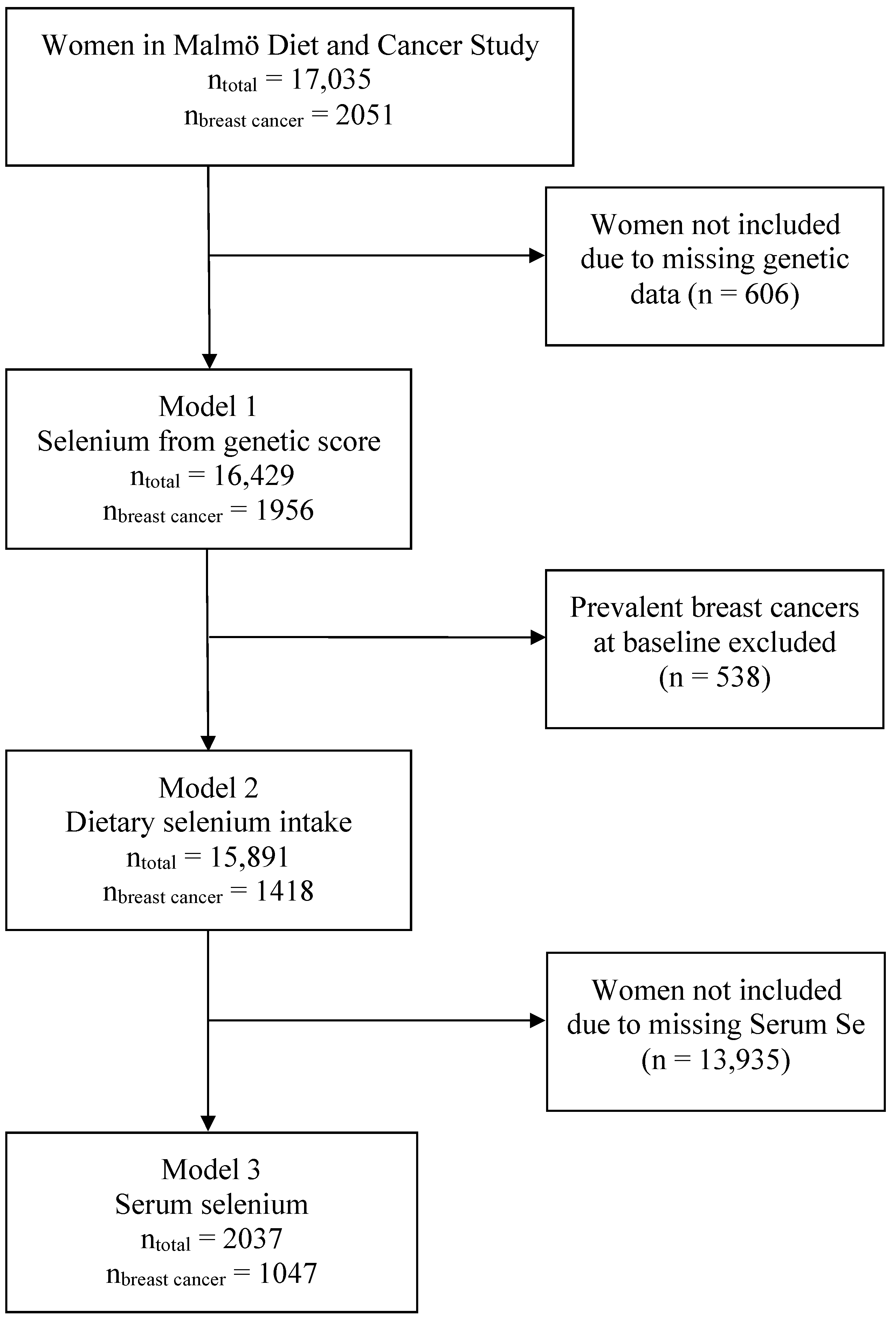 Nutrients 14 00826 g001