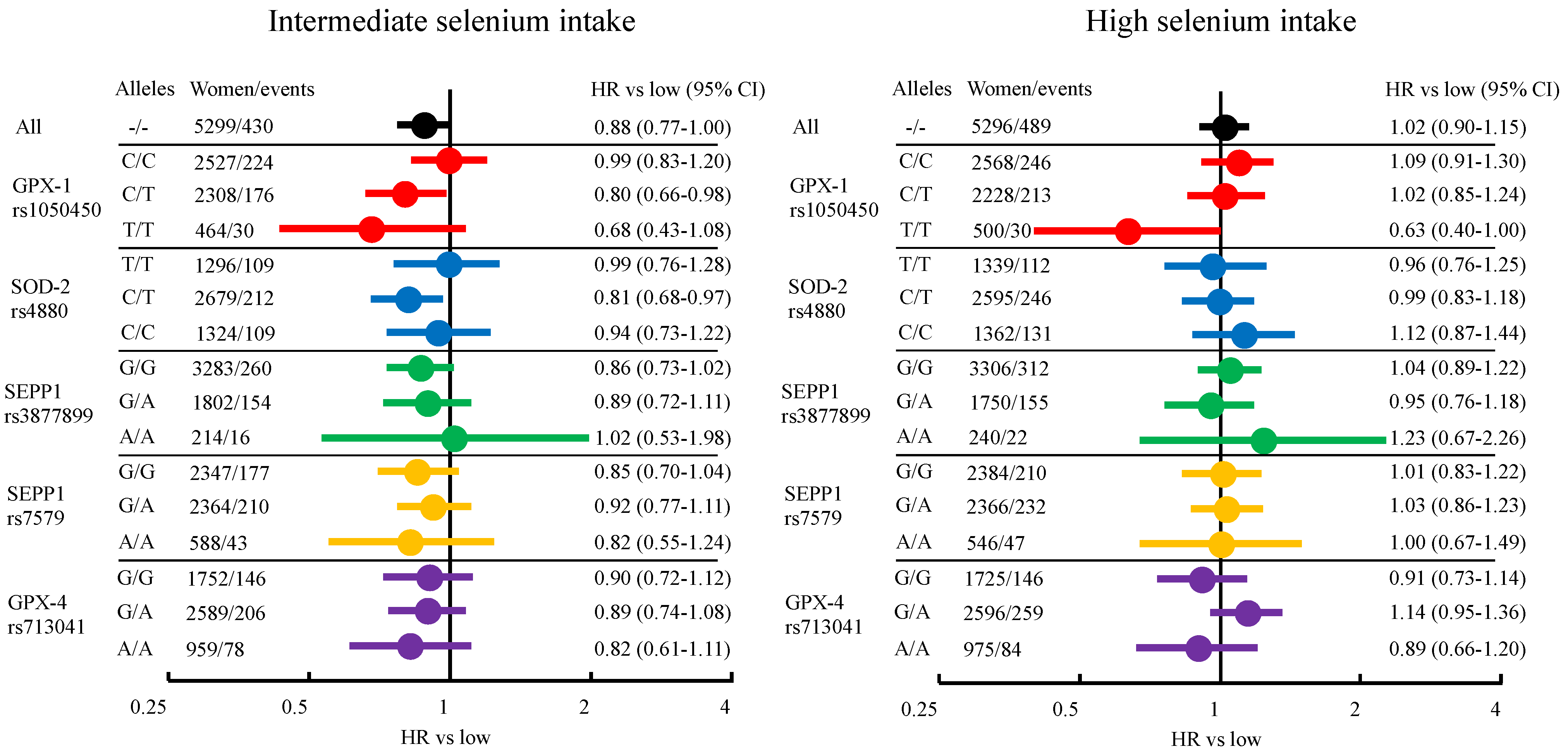 Nutrients 14 00826 g003