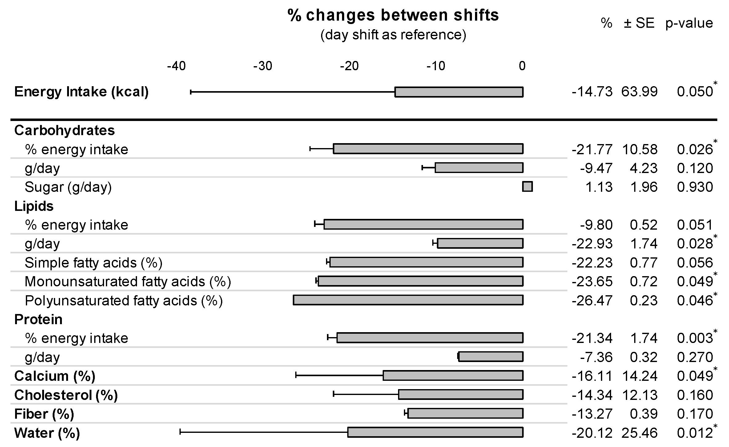 Nutrients 14 00829 g002 Nutrients 14 00829 g002